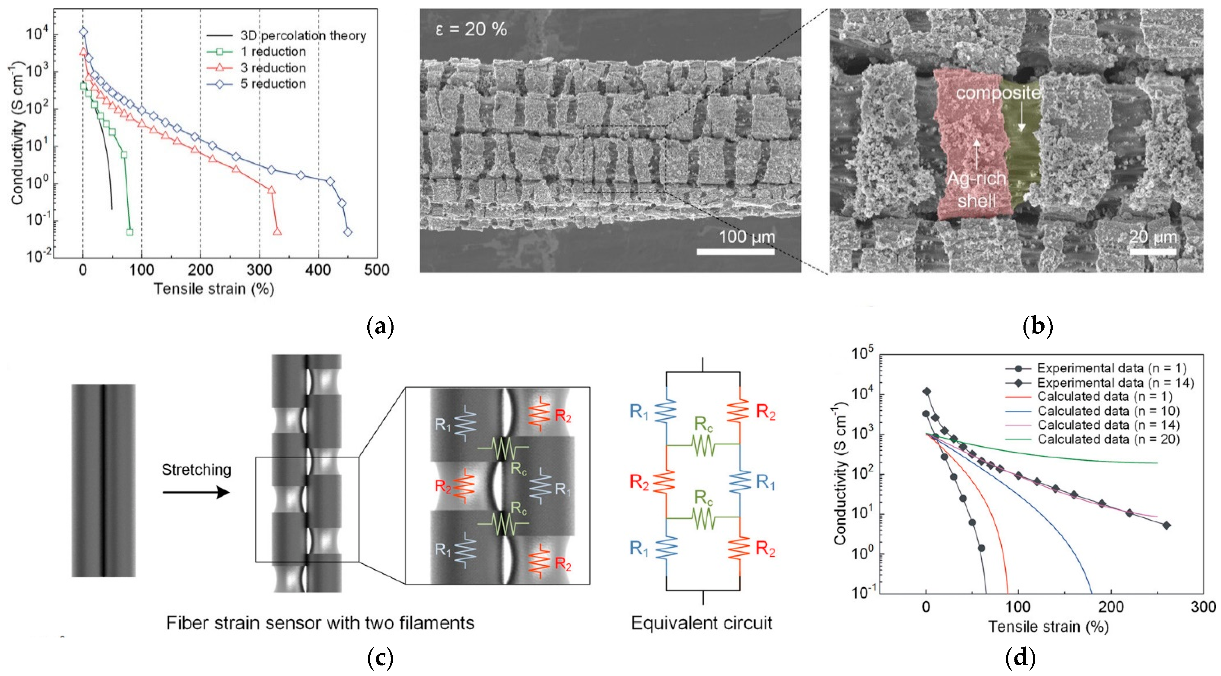 Textiles 02 00005 g004