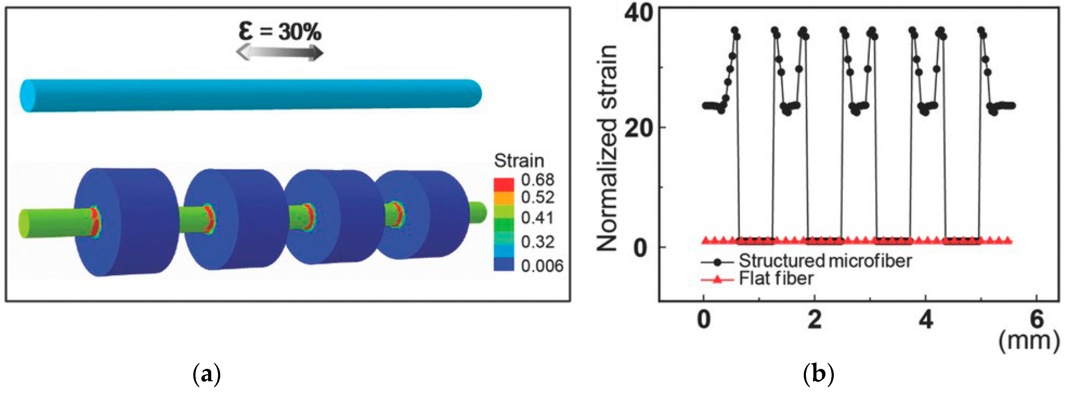Textiles 02 00005 g005