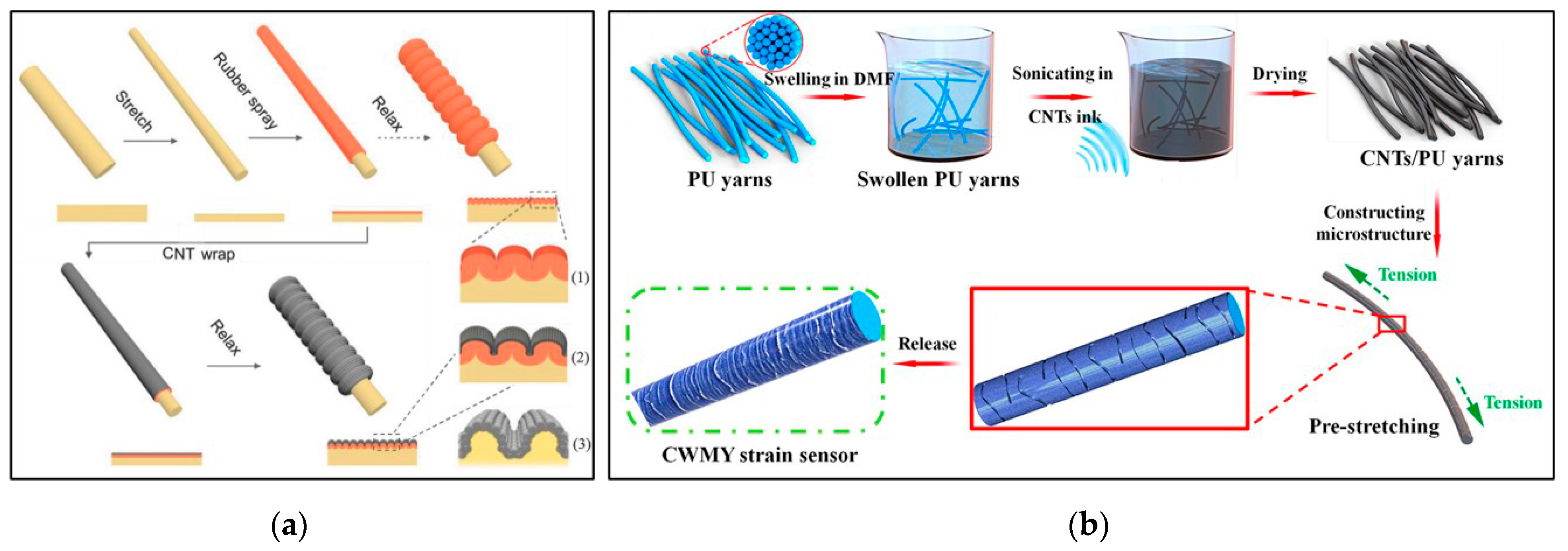 Textiles 02 00005 g006