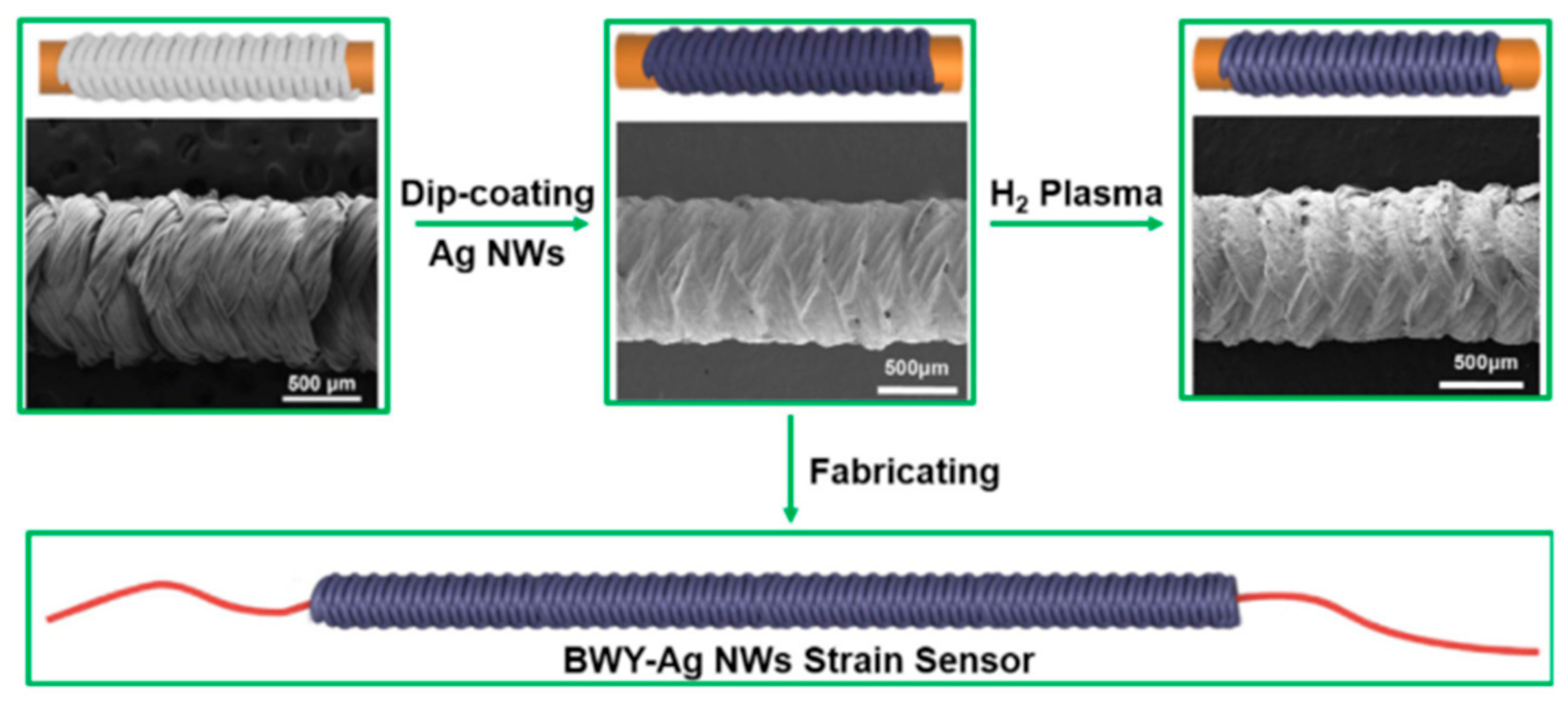 Textiles 02 00005 g009
