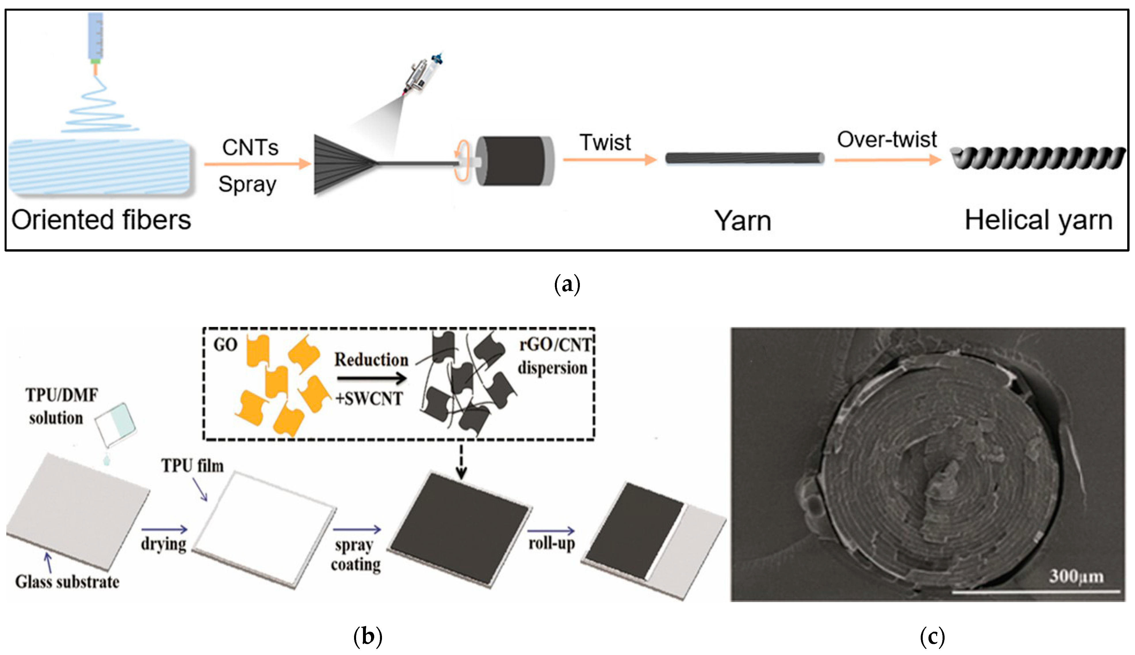 Textiles 02 00005 g010