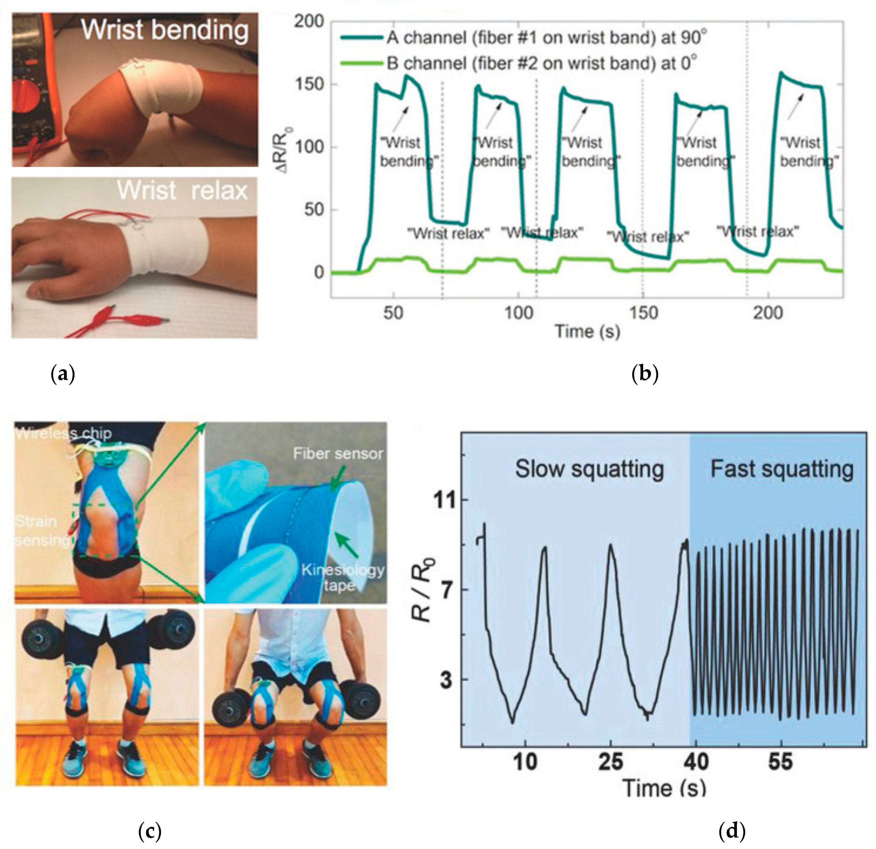 Textiles 02 00005 g012a