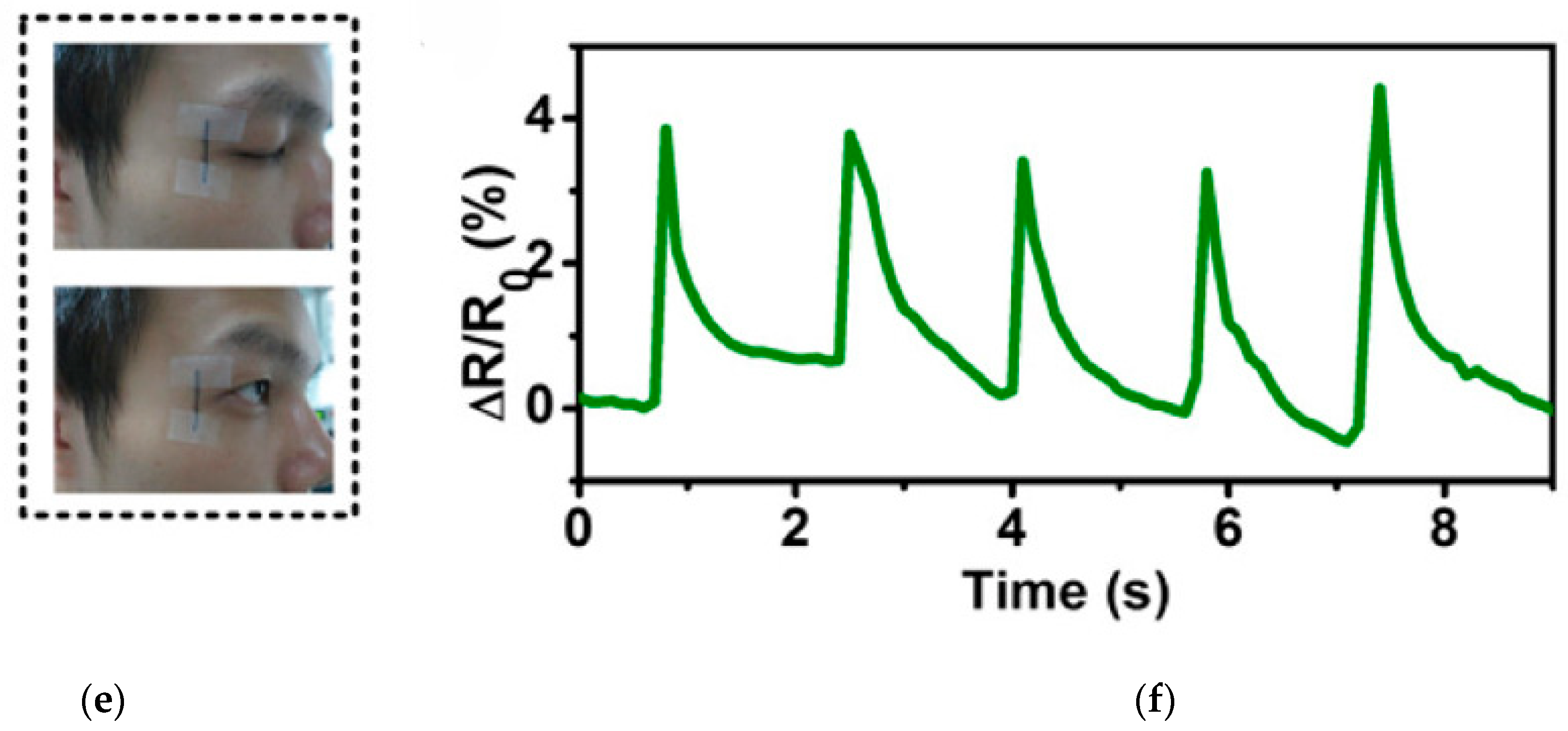 Textiles 02 00005 g012b