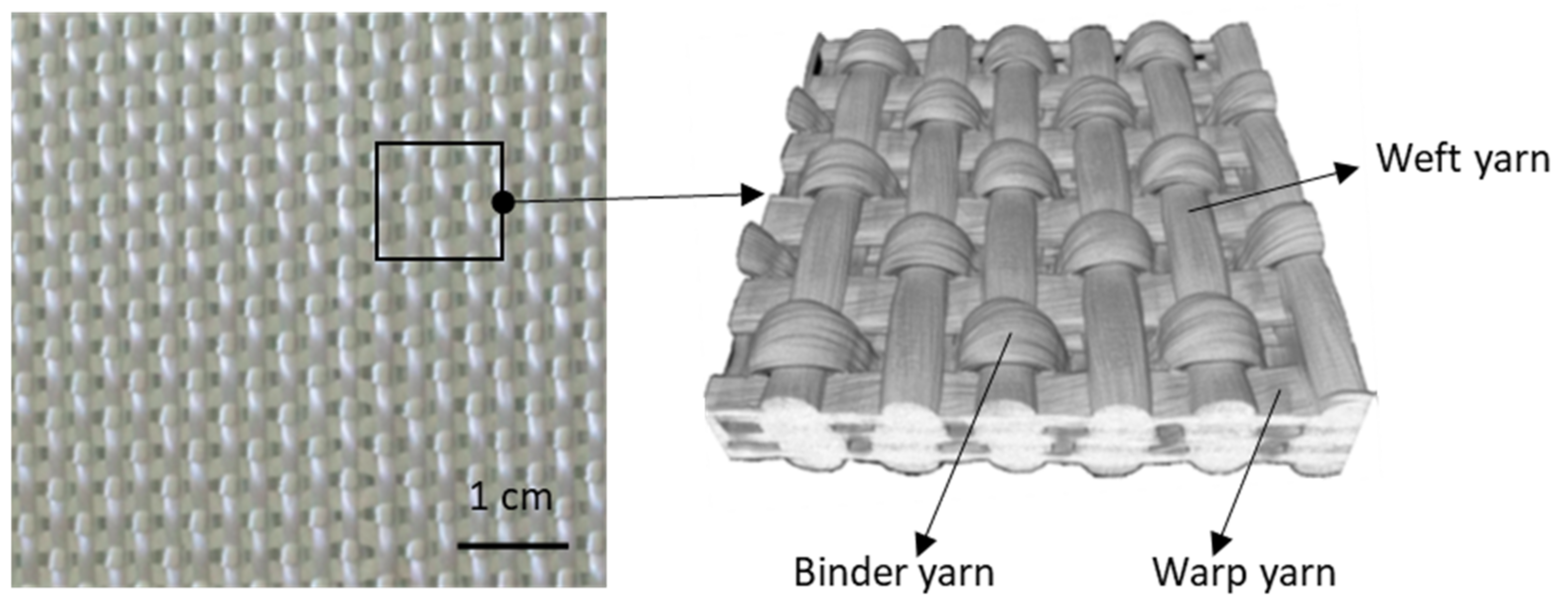 Textiles 02 00006 g001