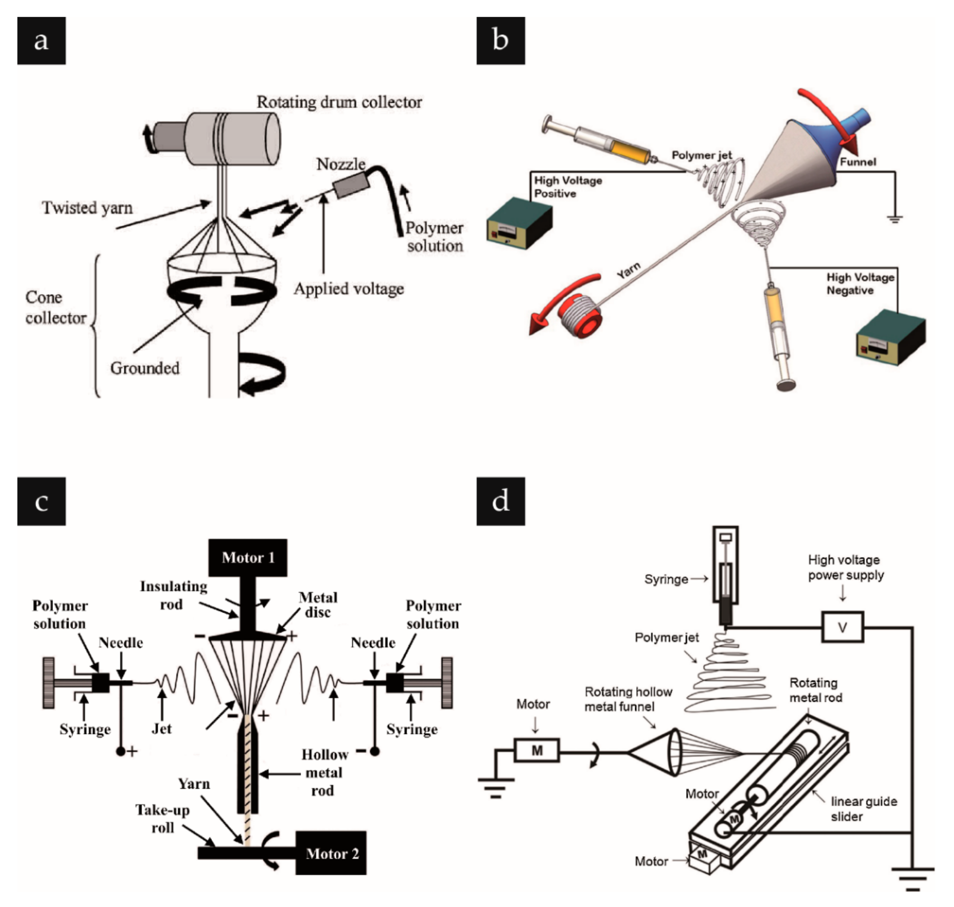 Textiles 02 00007 g004