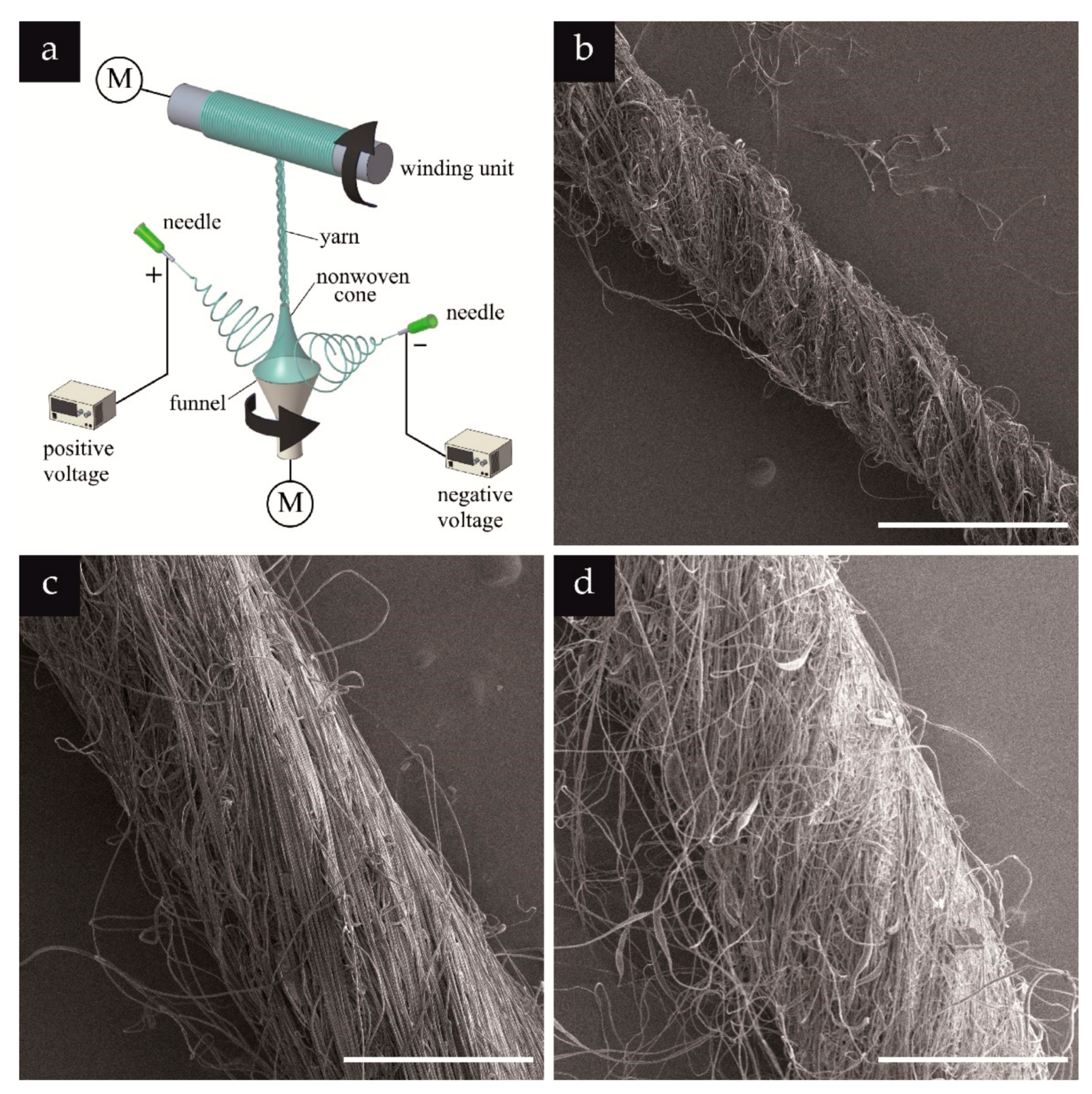 Textiles 02 00007 g006