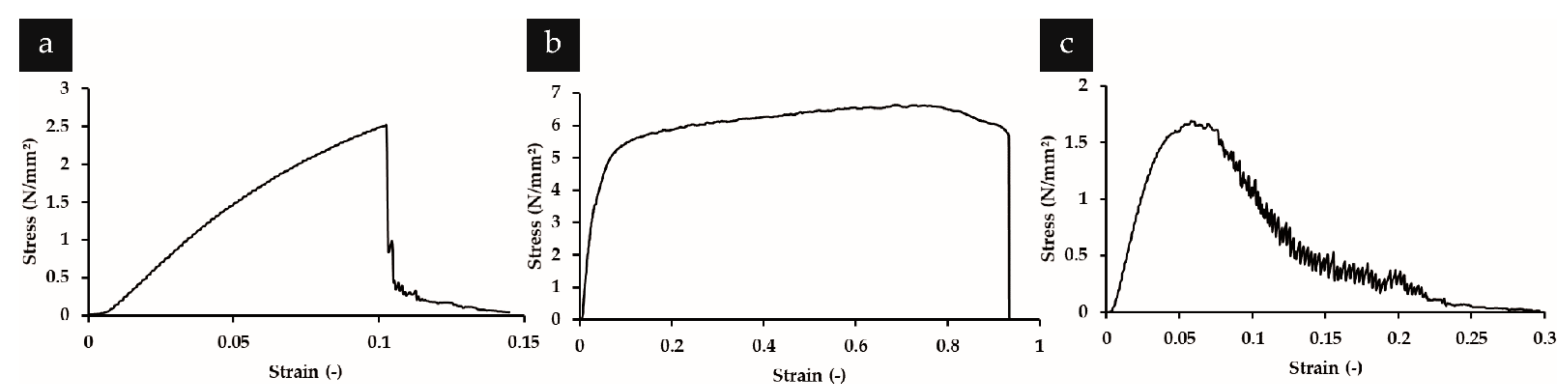 Textiles 02 00007 g007