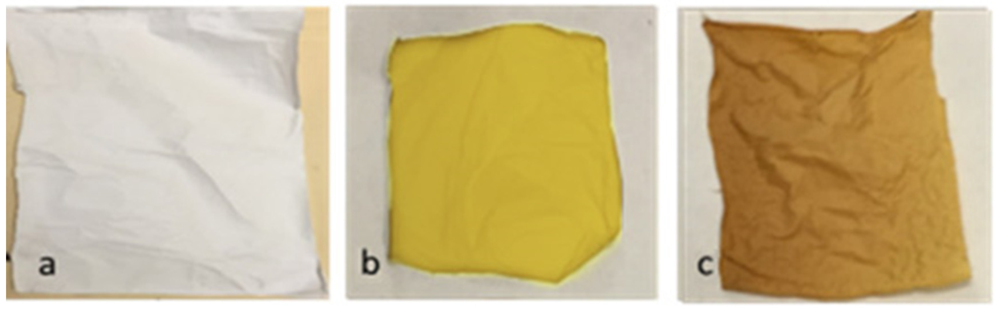 Textiles 02 00009 g001