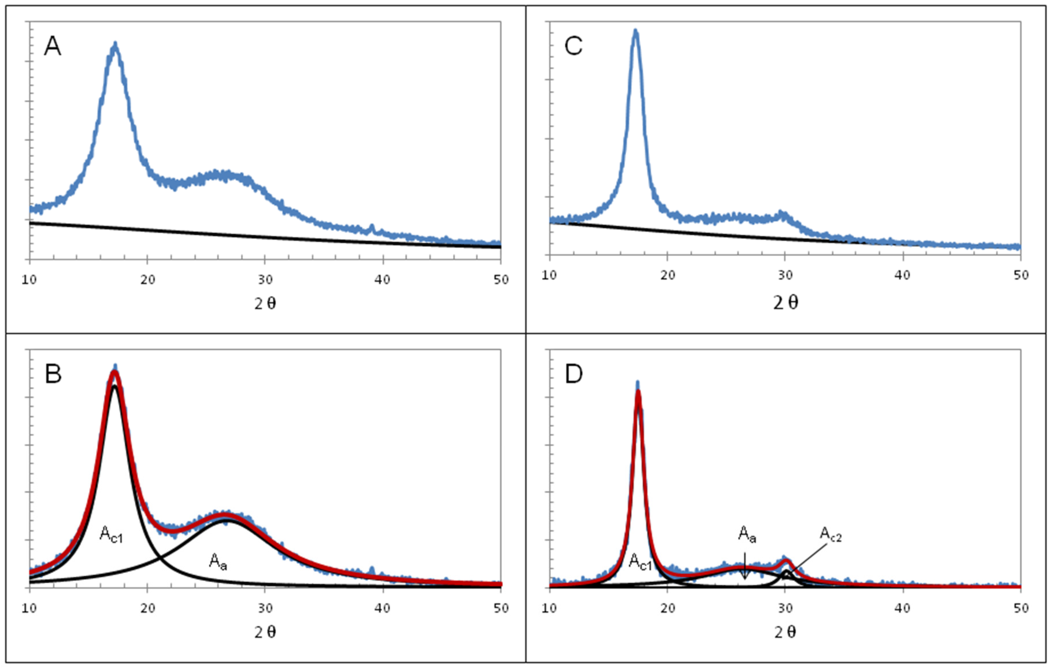 Textiles 02 00009 g002