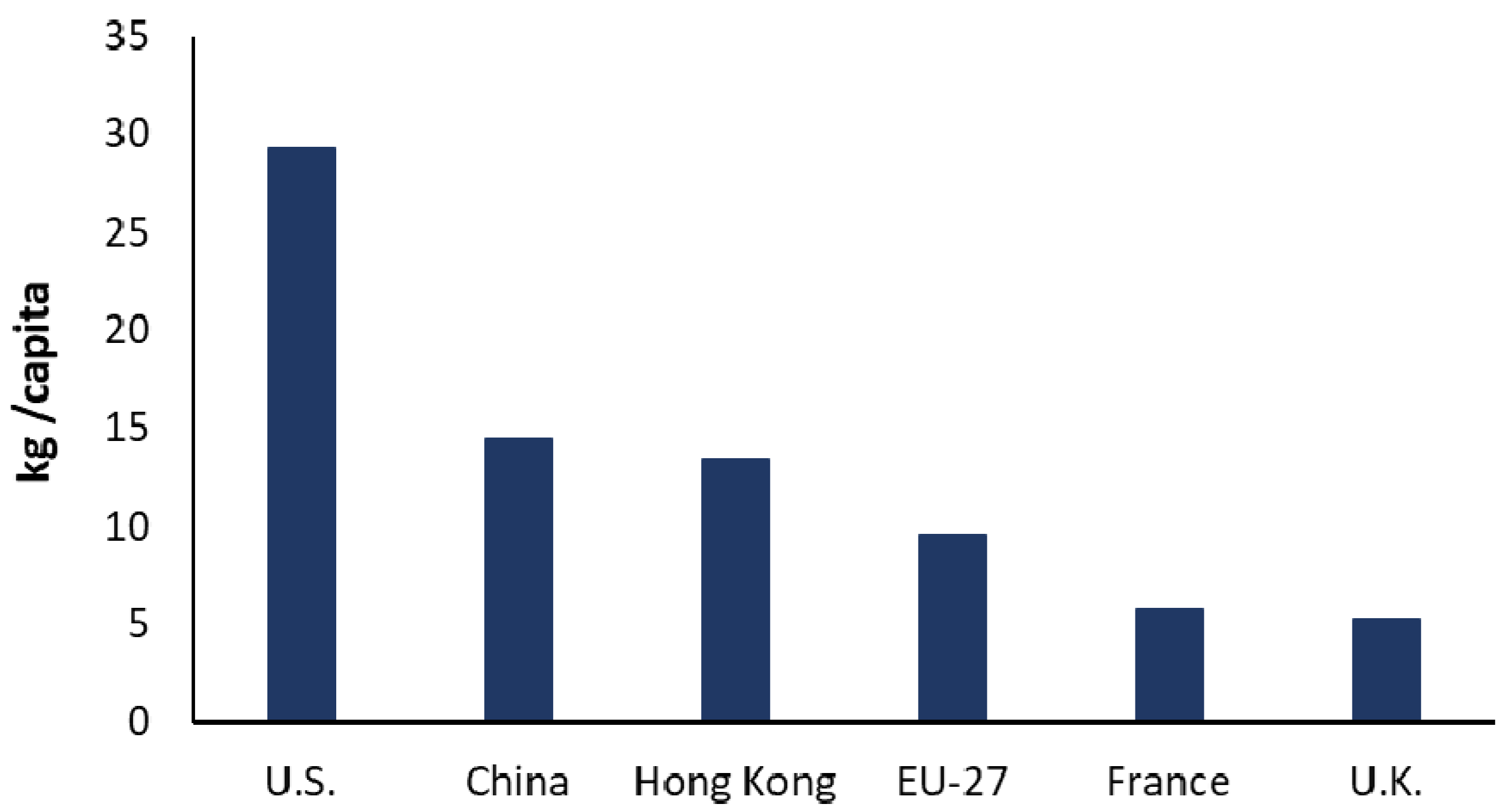 Textiles 02 00010 g004