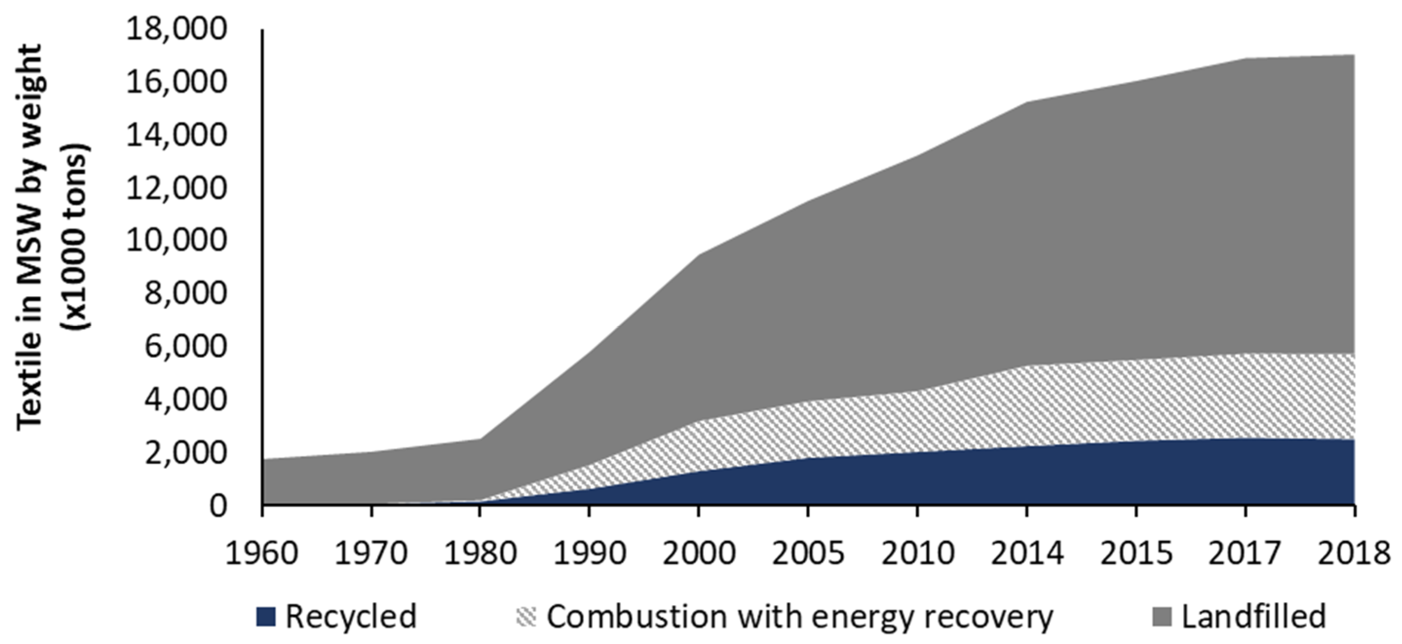 Textiles 02 00010 g005