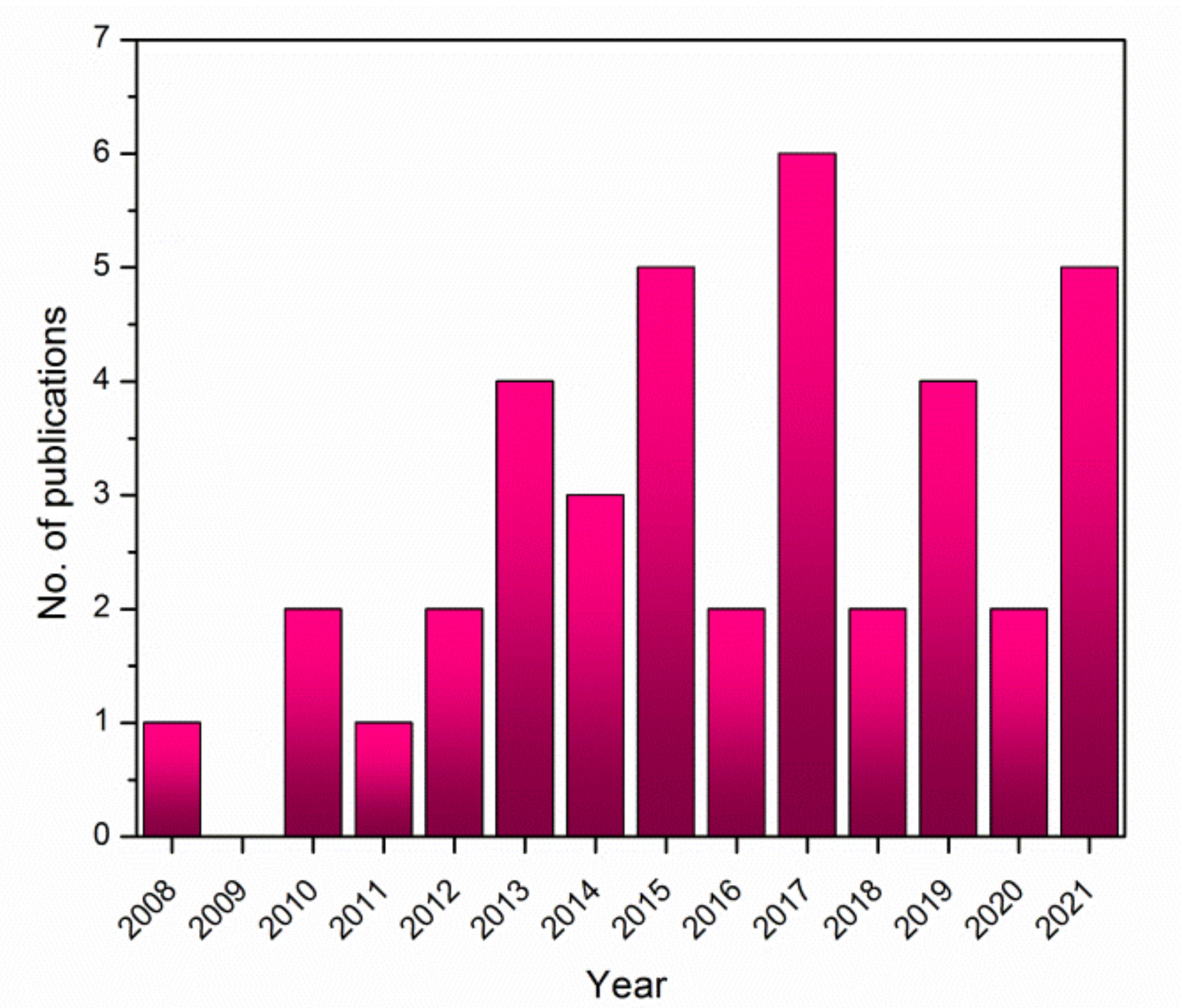 Textiles 02 00013 g001