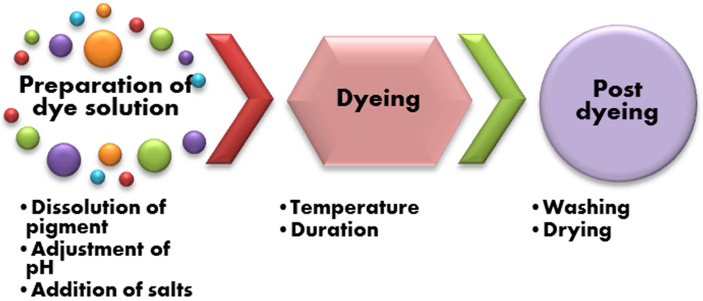 Textiles 02 00013 g004