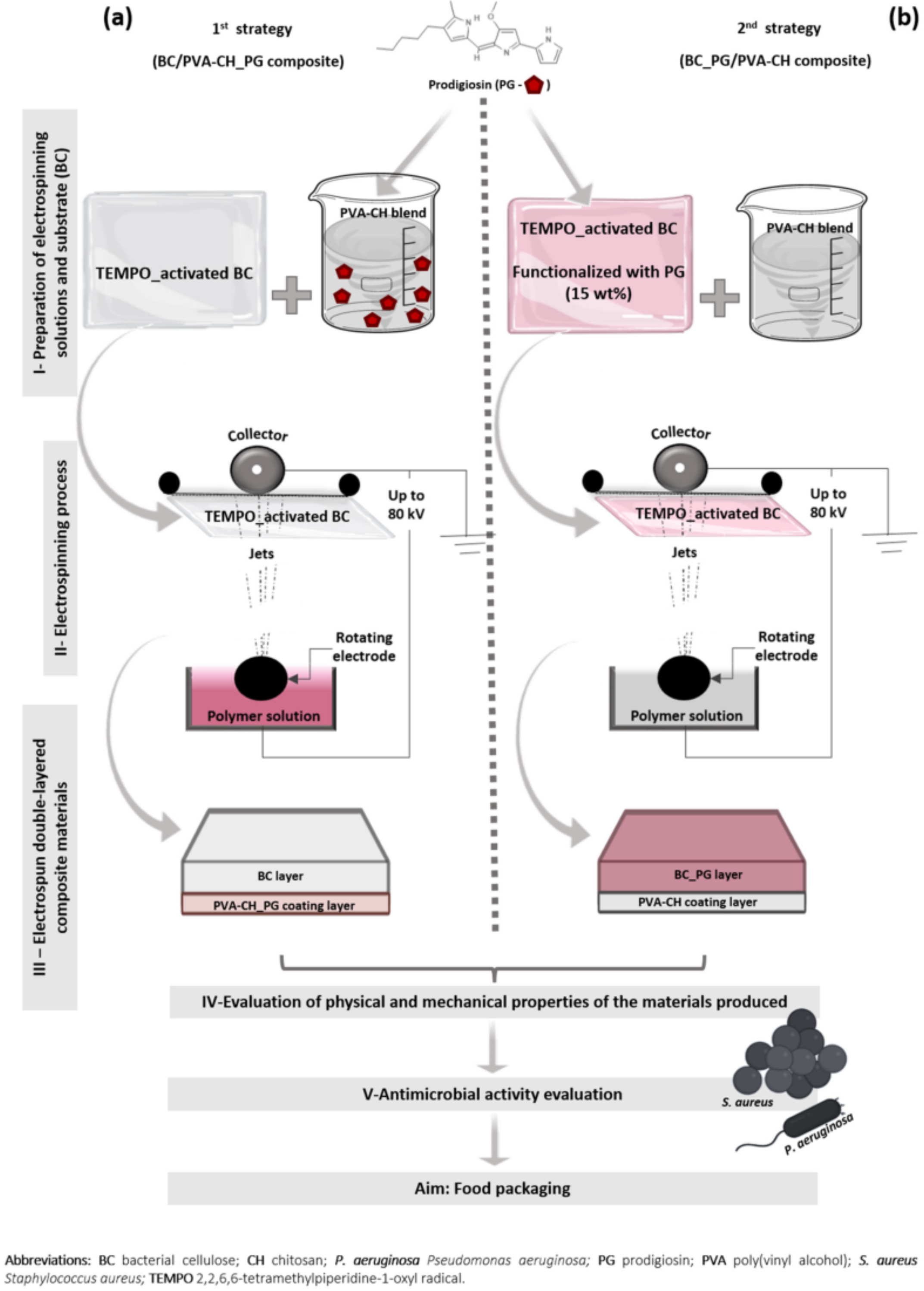 Textiles 02 00013 g008