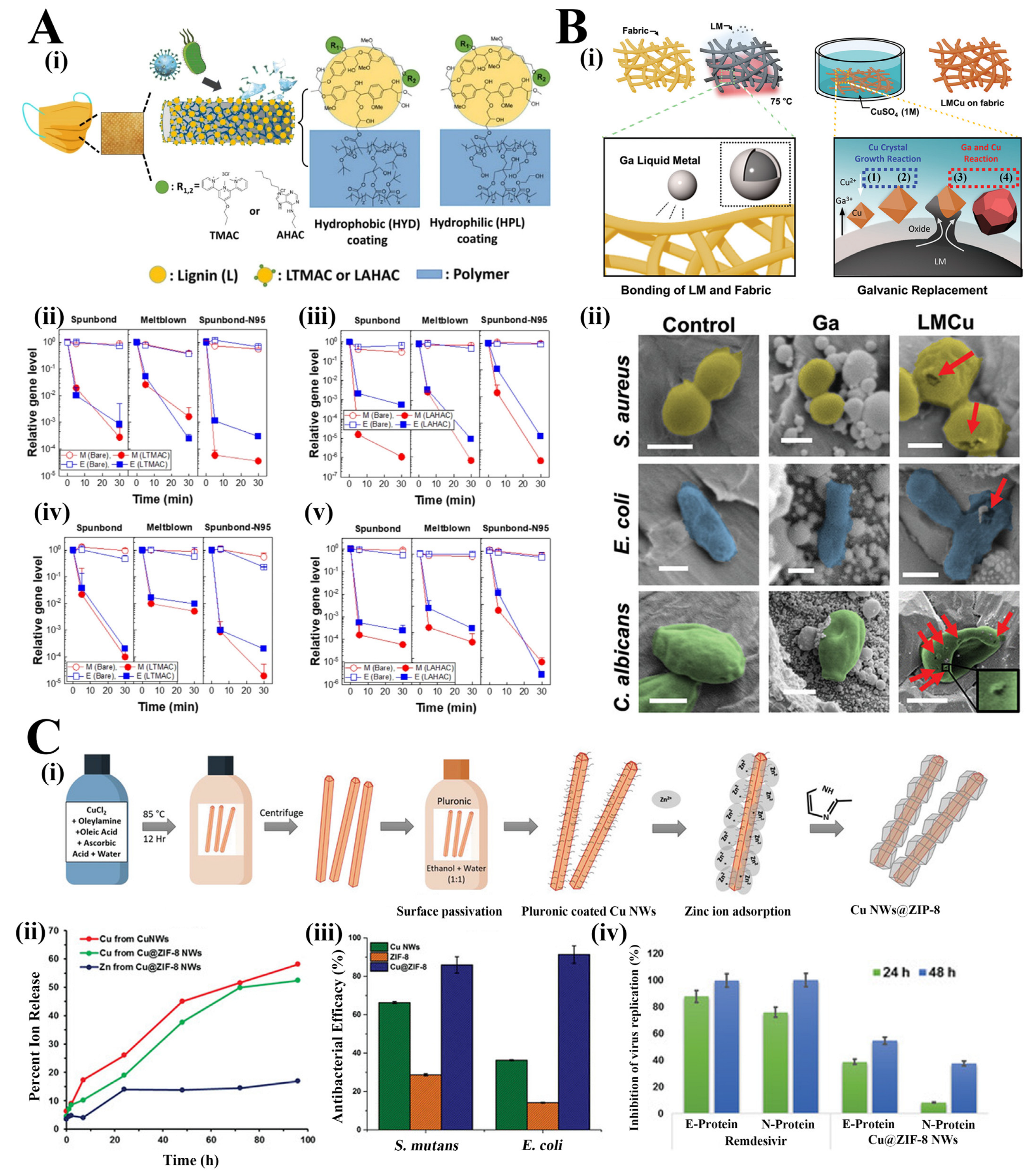 Textiles 02 00018 g001 Textiles 02 00018 g001