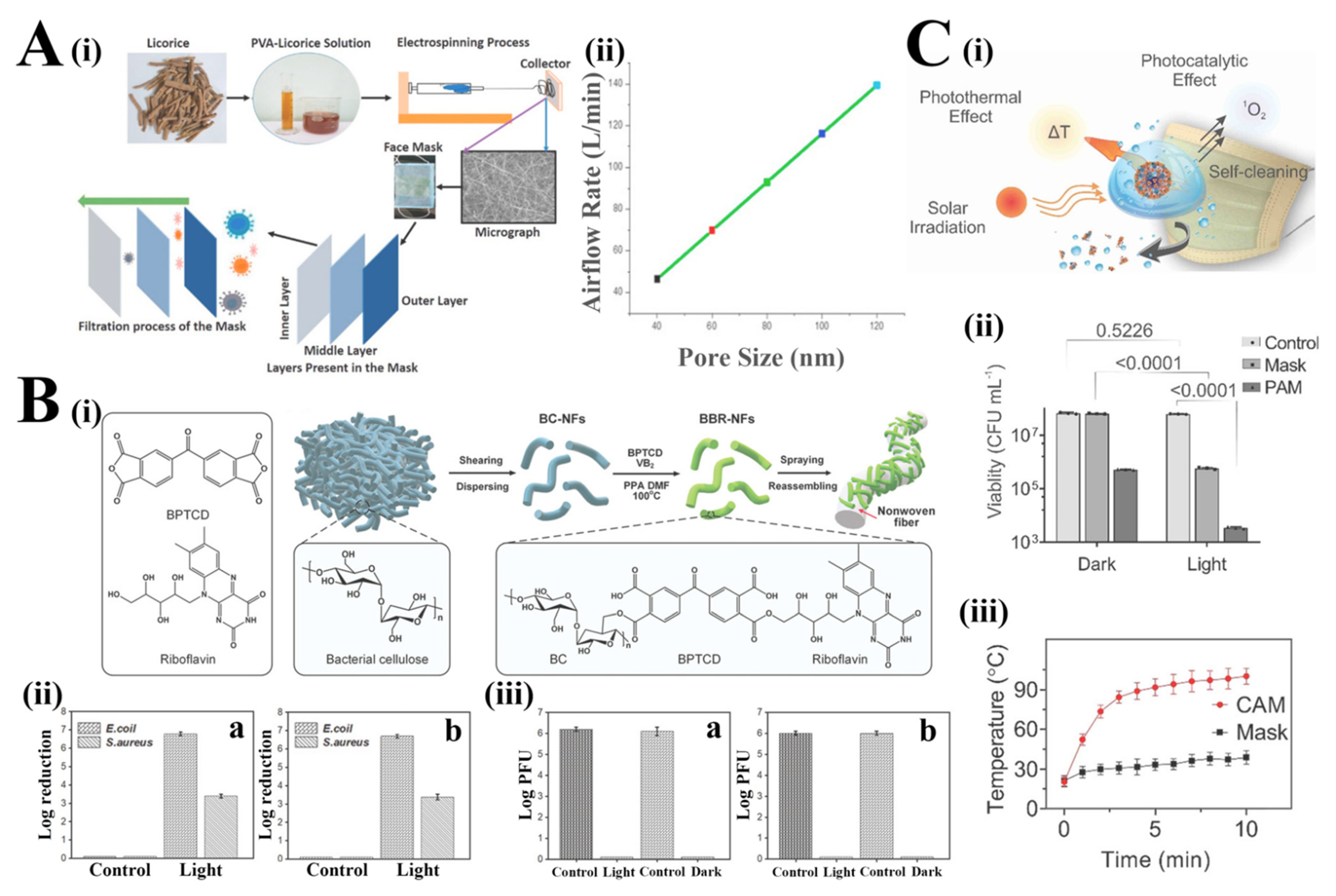 Textiles 02 00018 g002 Textiles 02 00018 g002