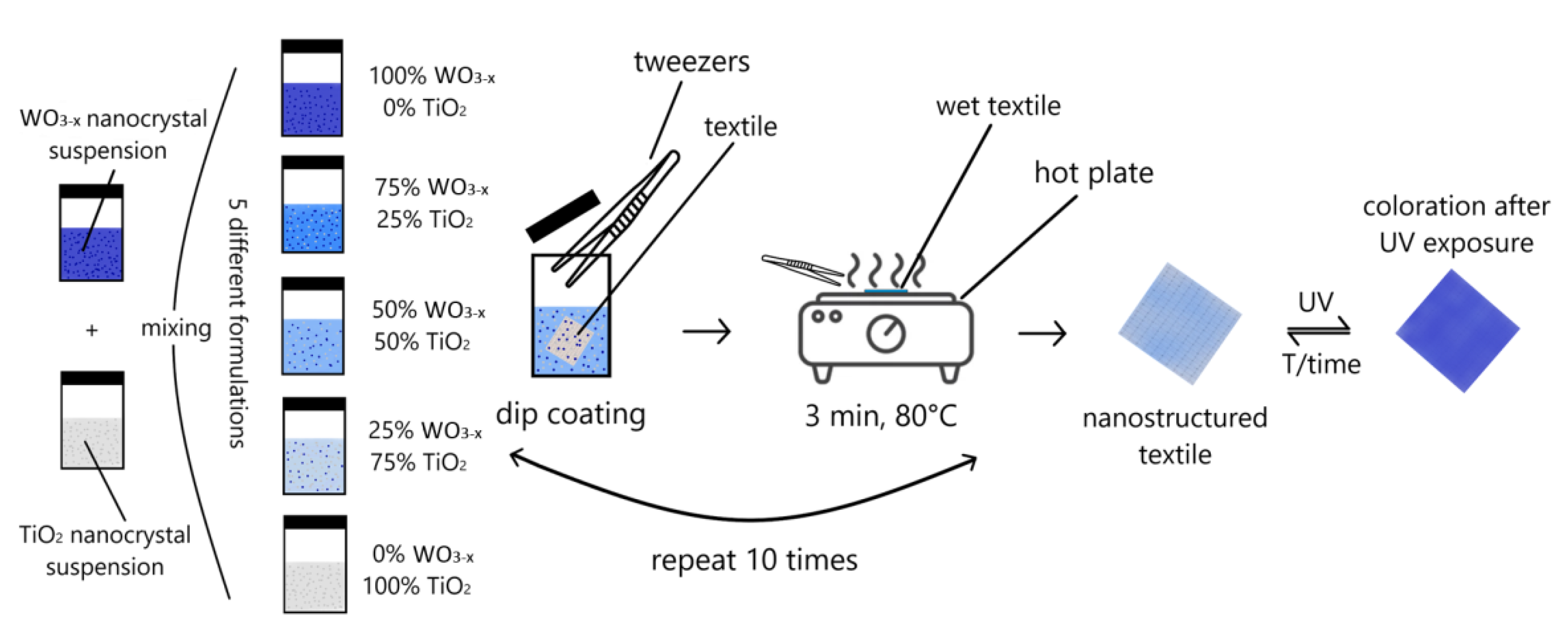 Textiles 02 00021 g001