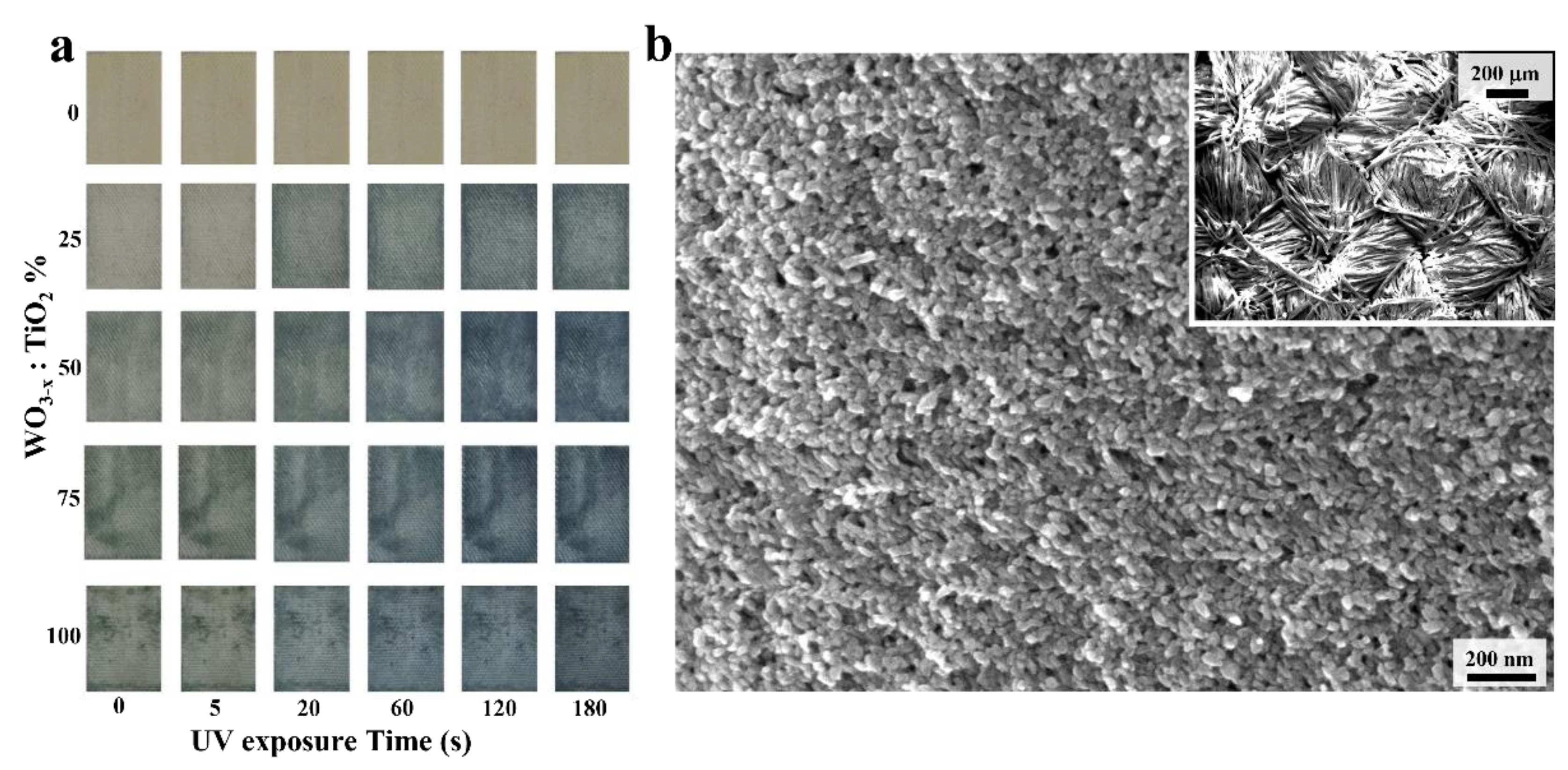 Textiles 02 00021 g002