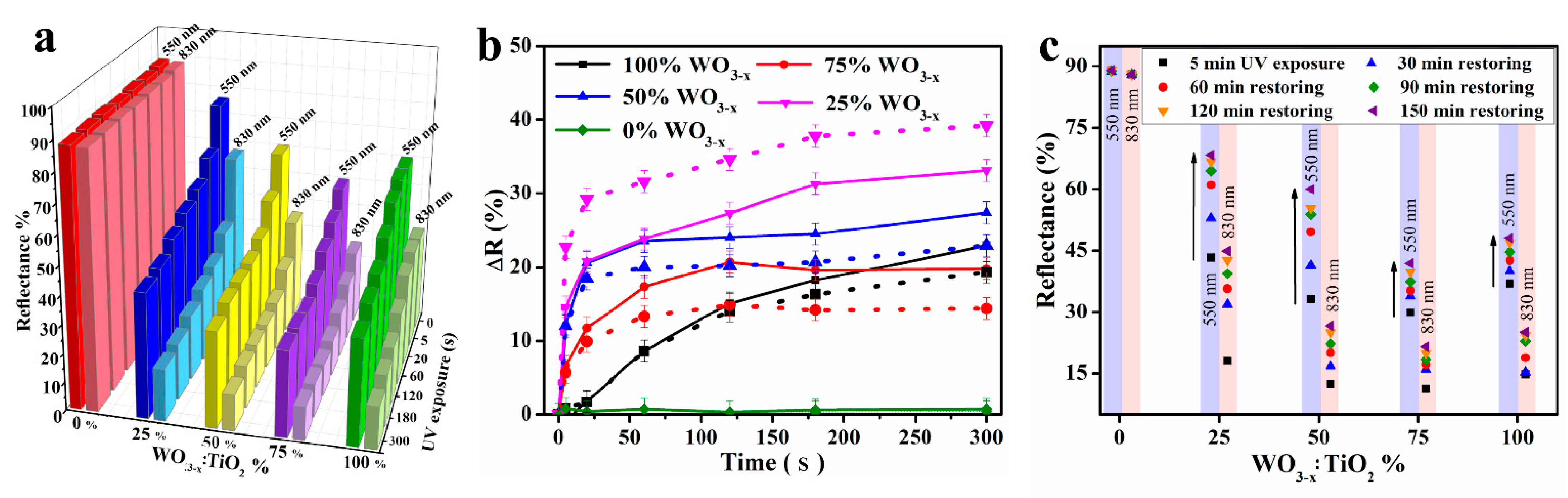 Textiles 02 00021 g003