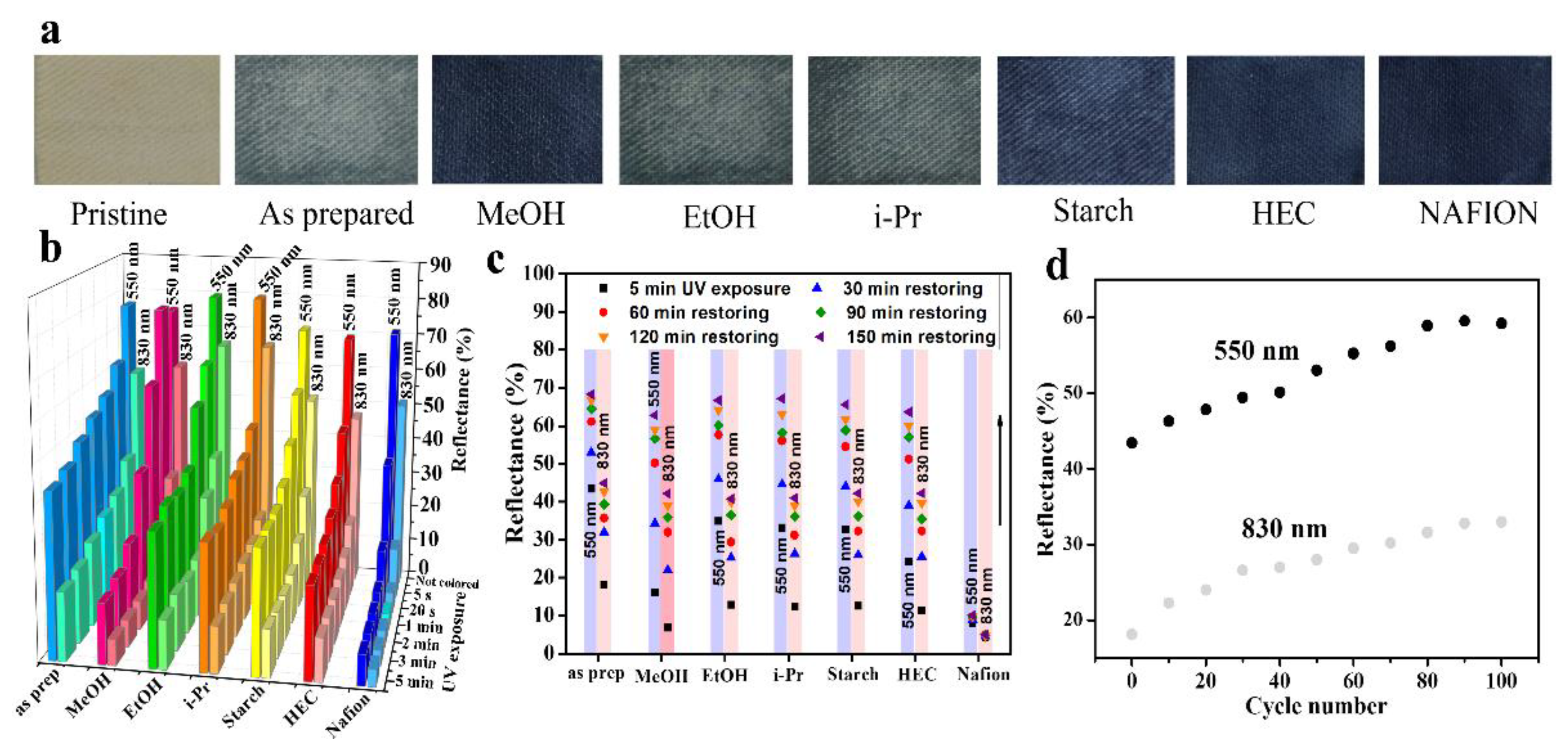 Textiles 02 00021 g004