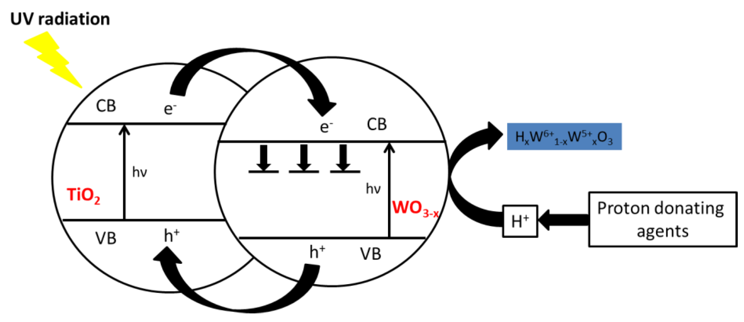 Textiles 02 00021 g006