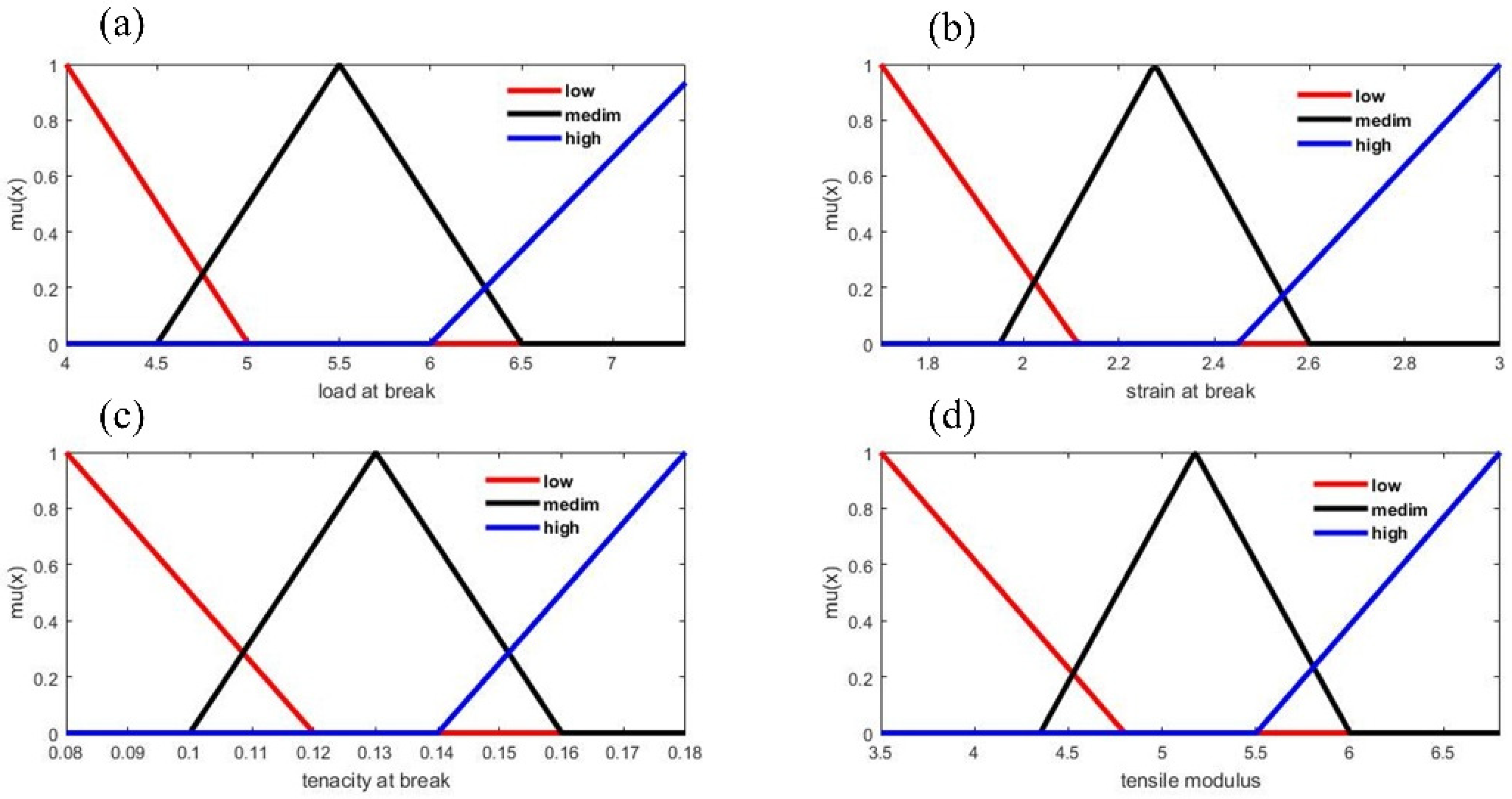 Textiles 02 00023 g002