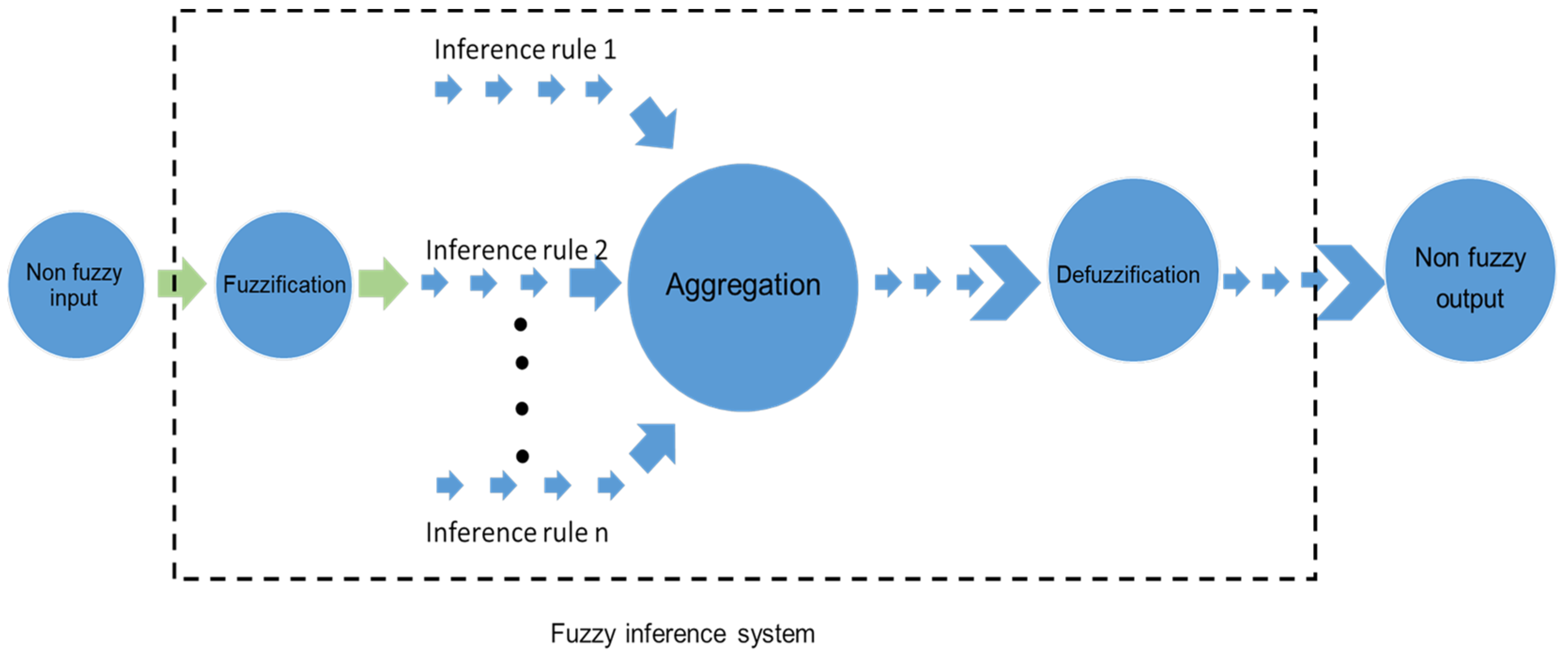 Textiles 02 00023 g004