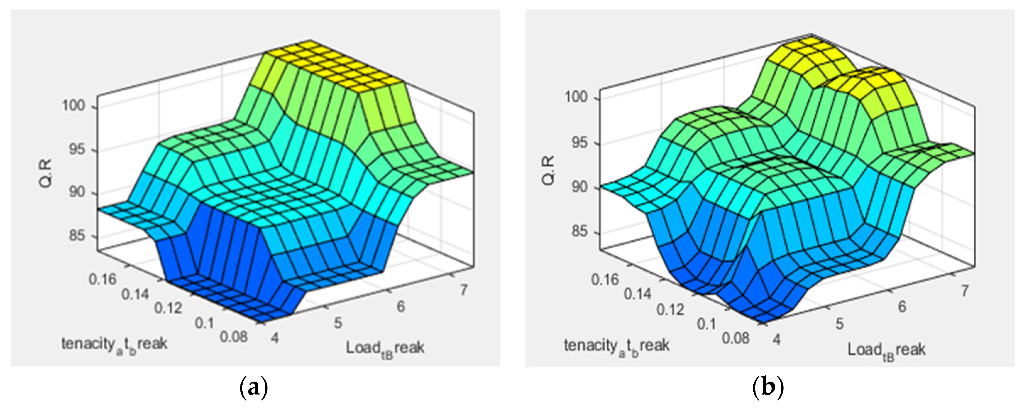 Textiles 02 00023 g008