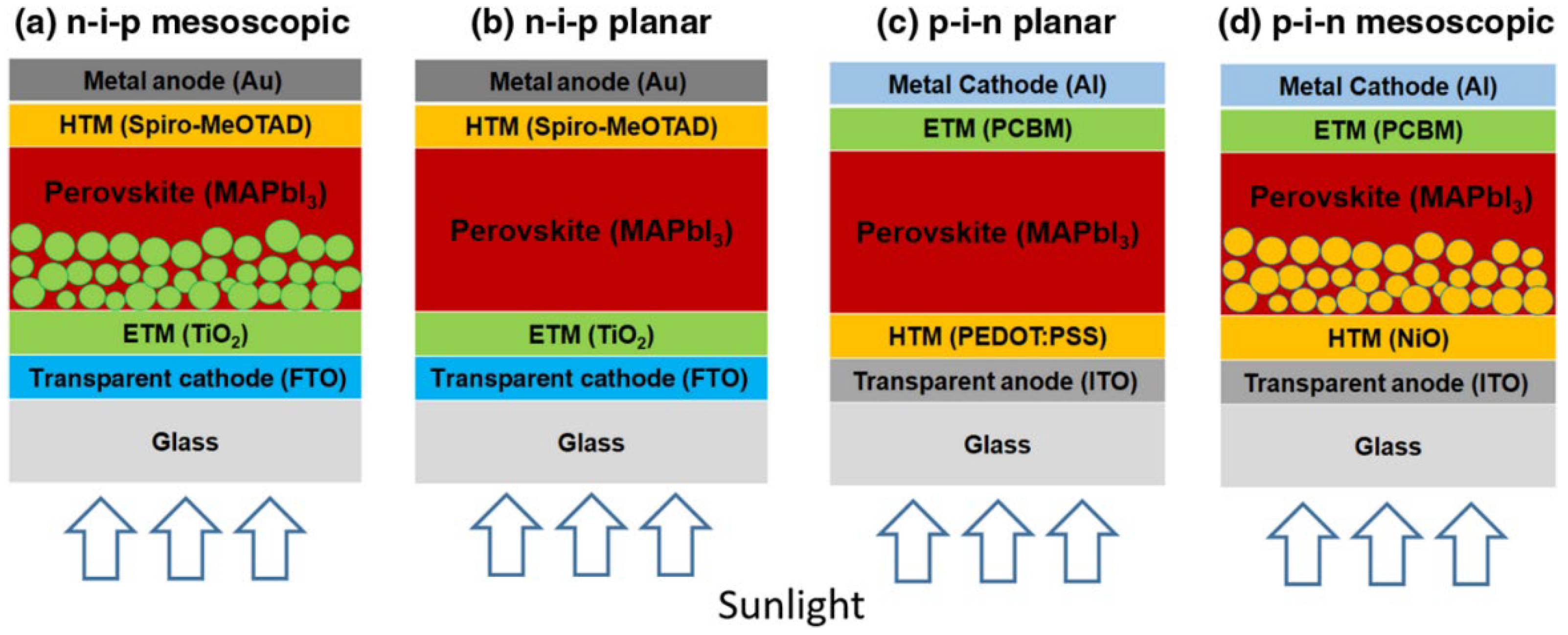 Textiles 02 00025 g001