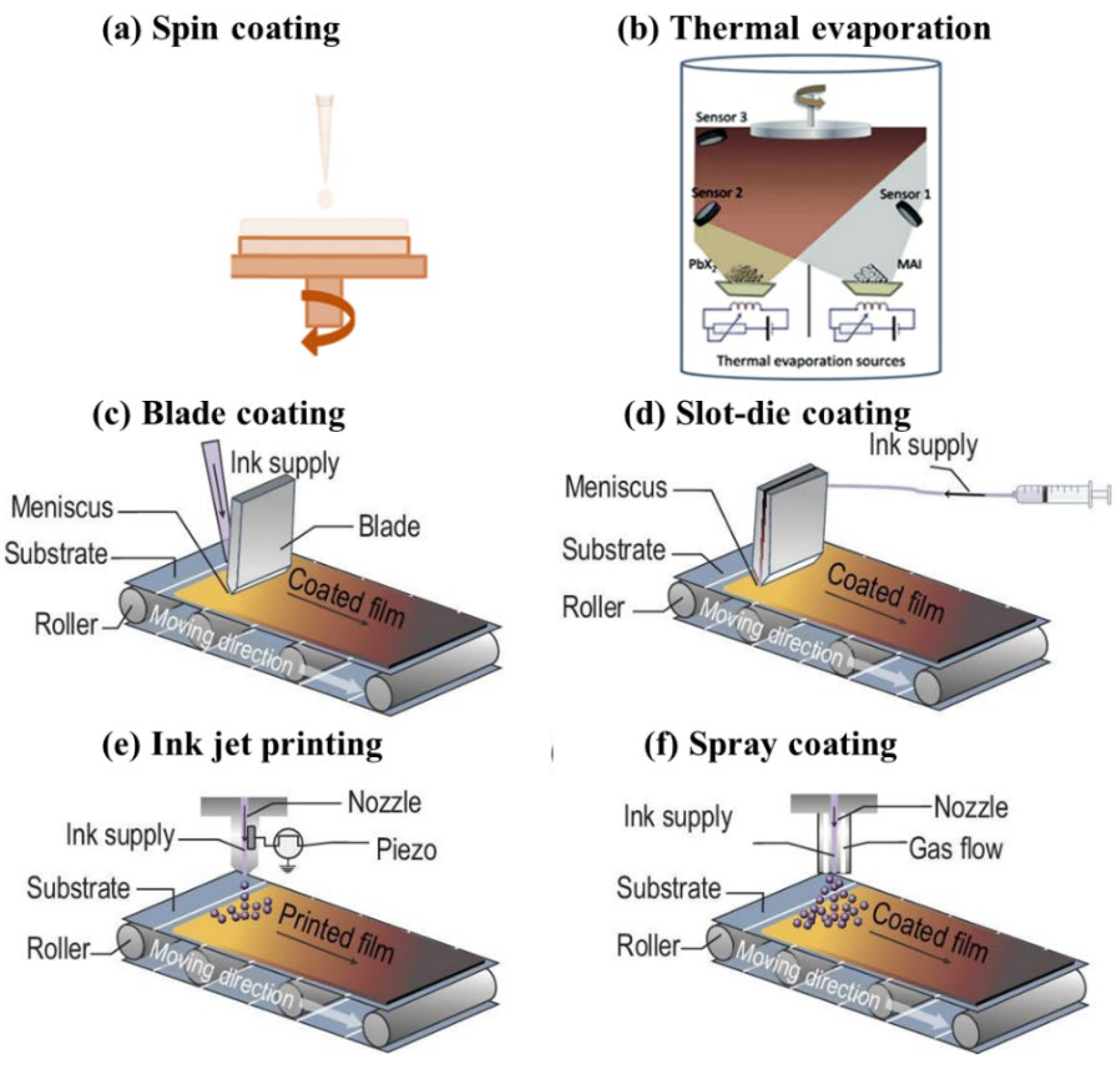 Textiles 02 00025 g002