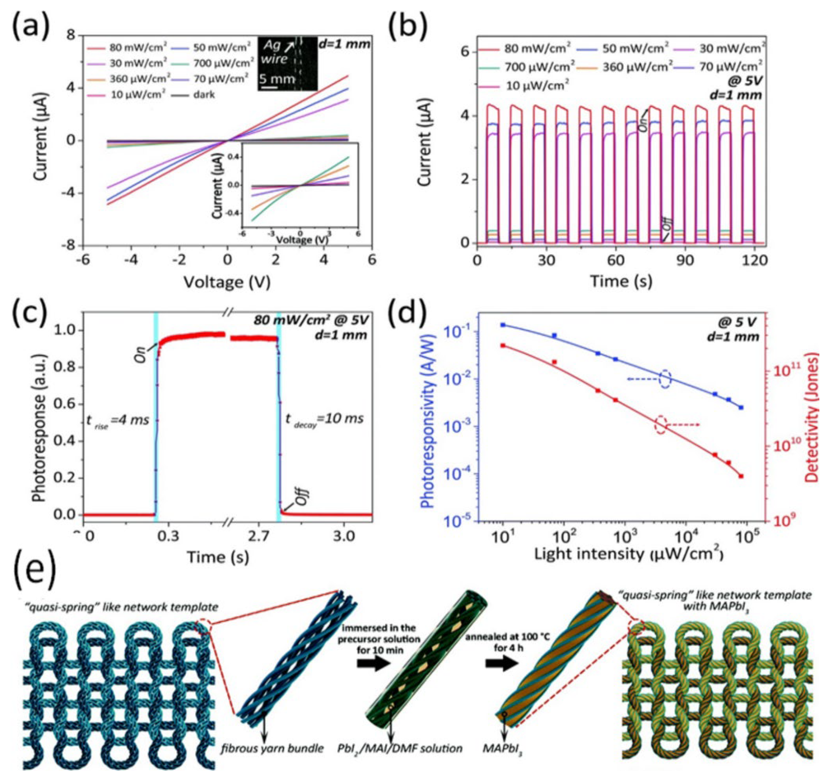 Textiles 02 00025 g004