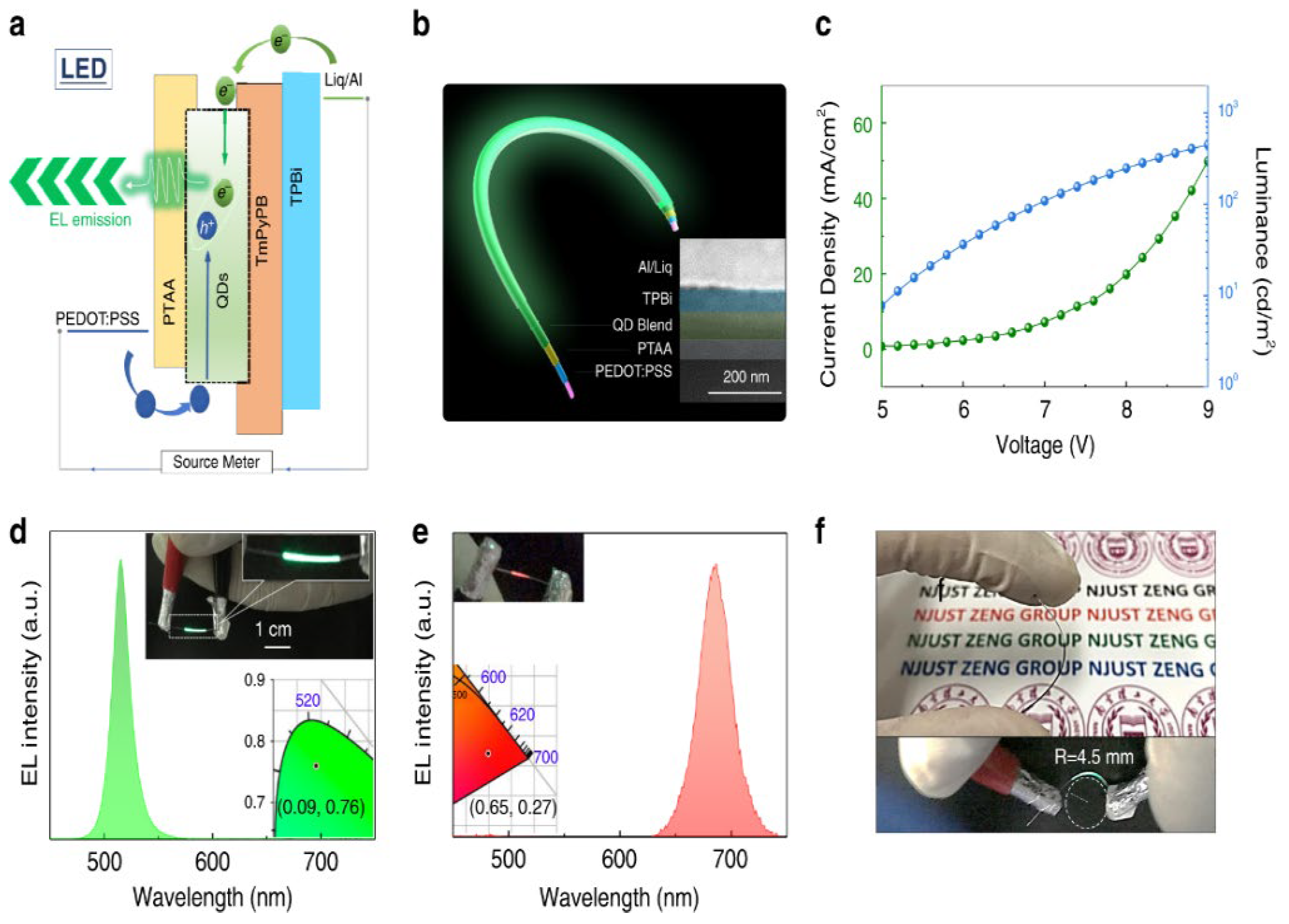 Textiles 02 00025 g005