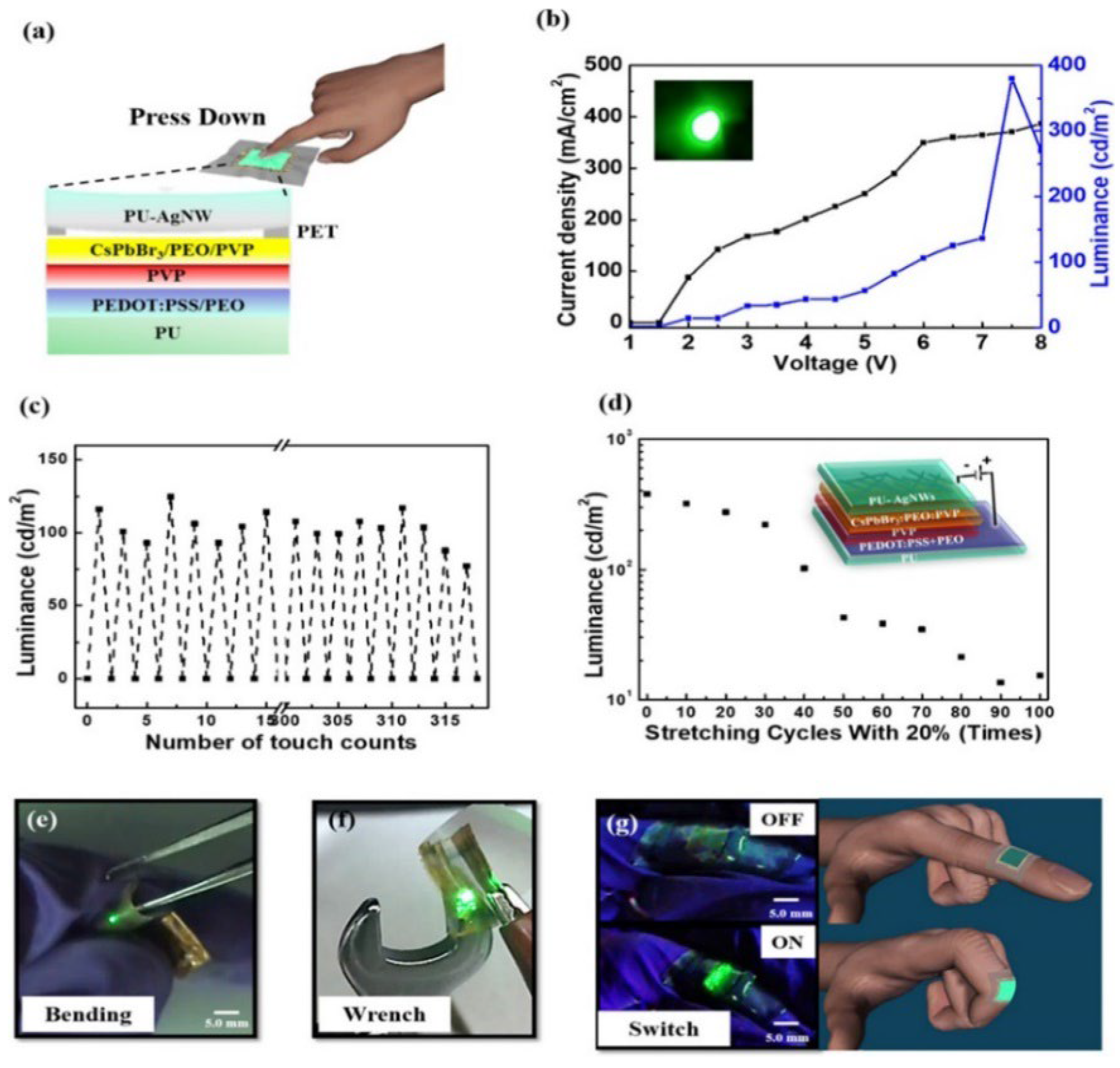 Textiles 02 00025 g006