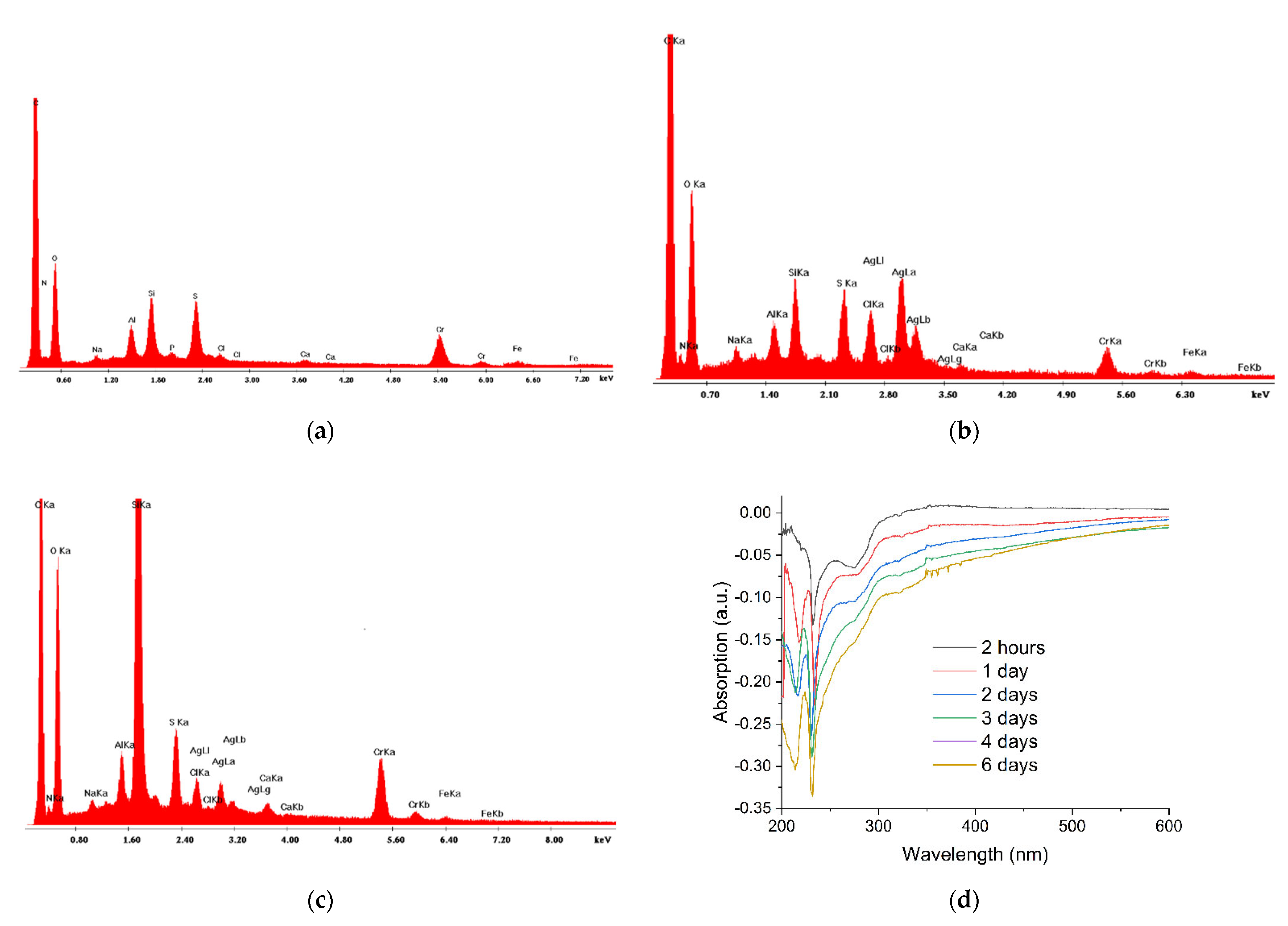 Textiles 02 00026 g005