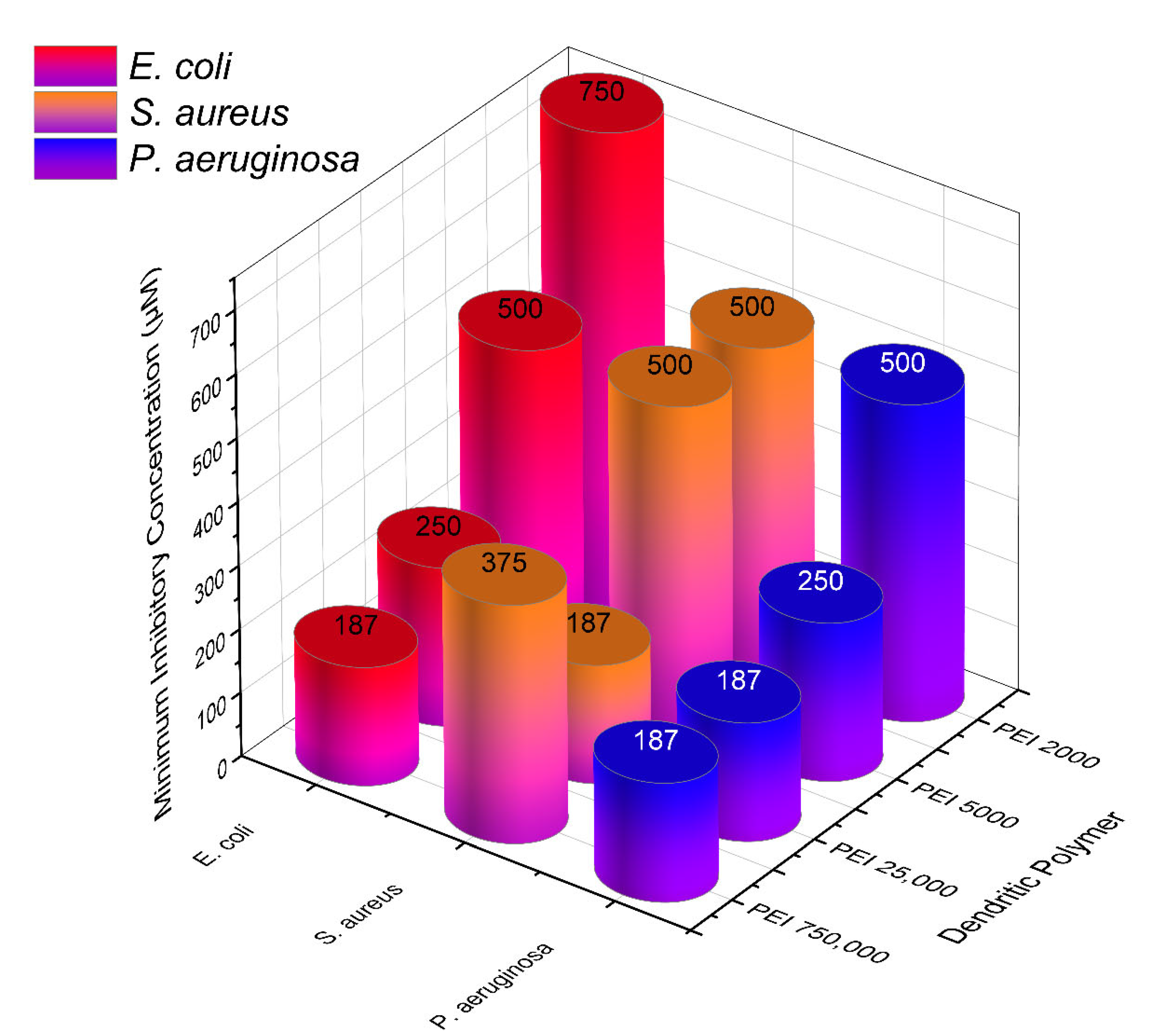 Textiles 02 00026 g006