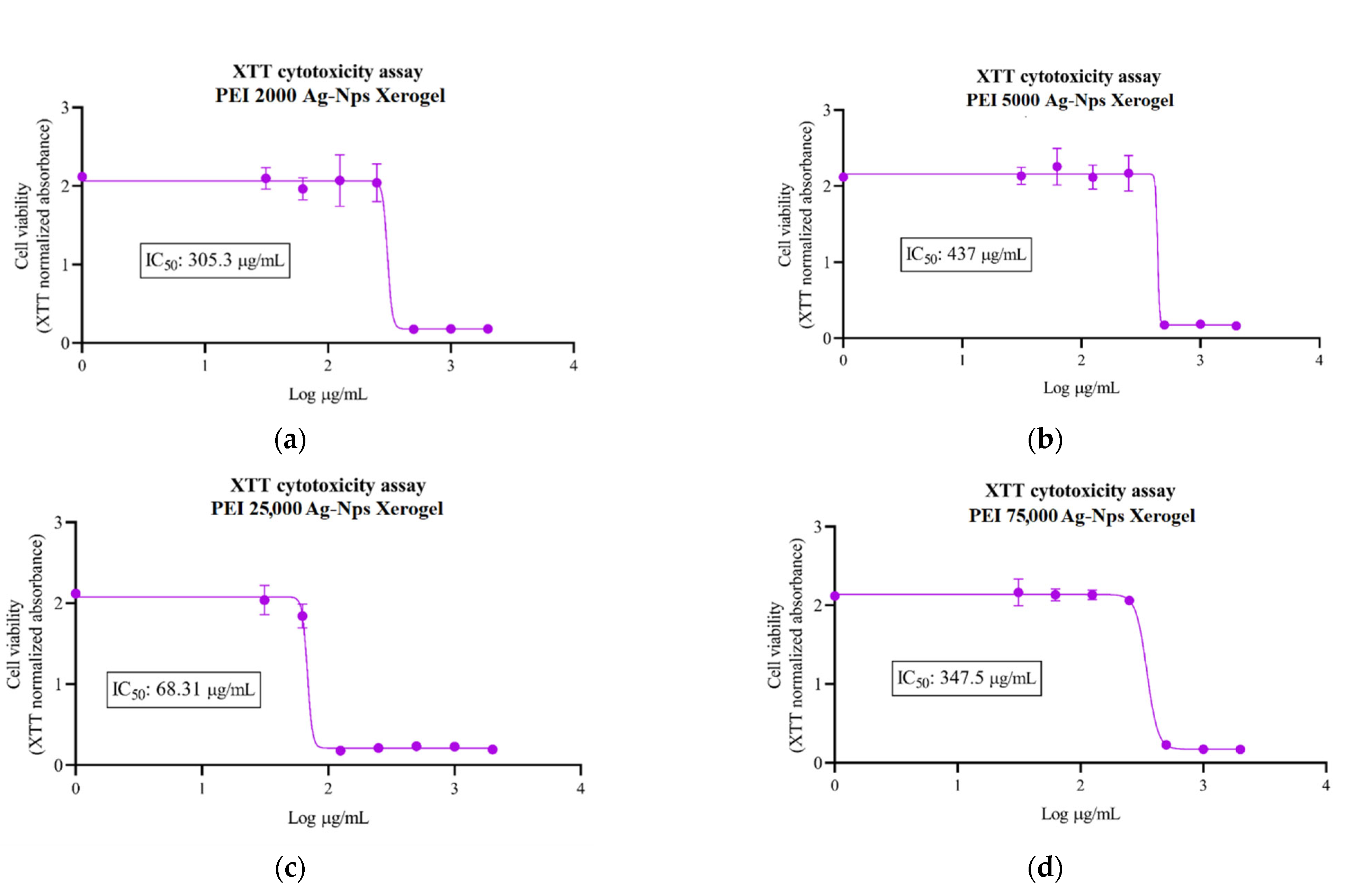 Textiles 02 00026 g008