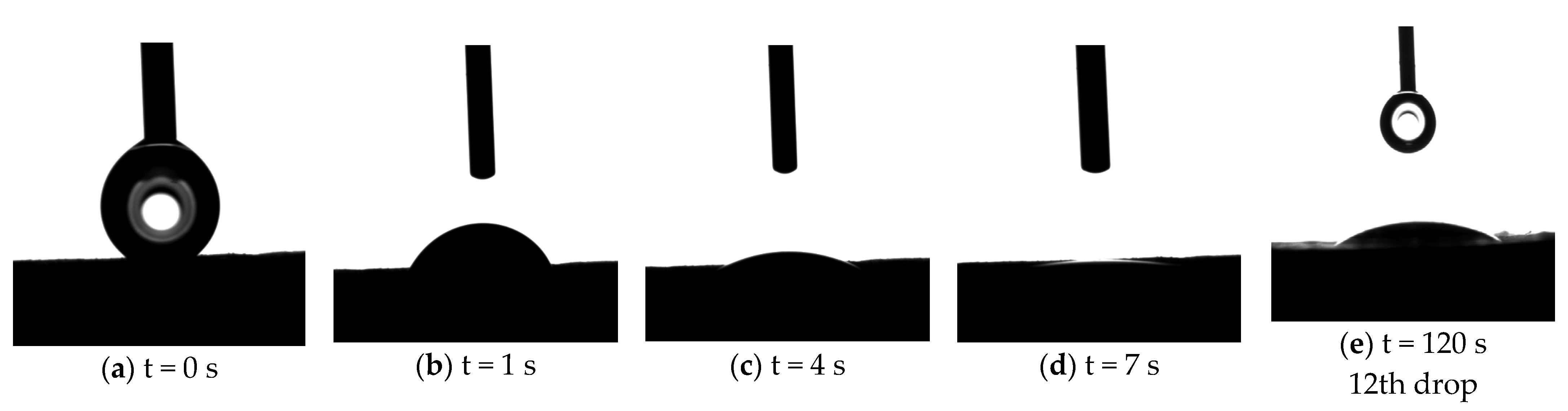 Textiles 02 00026 g010