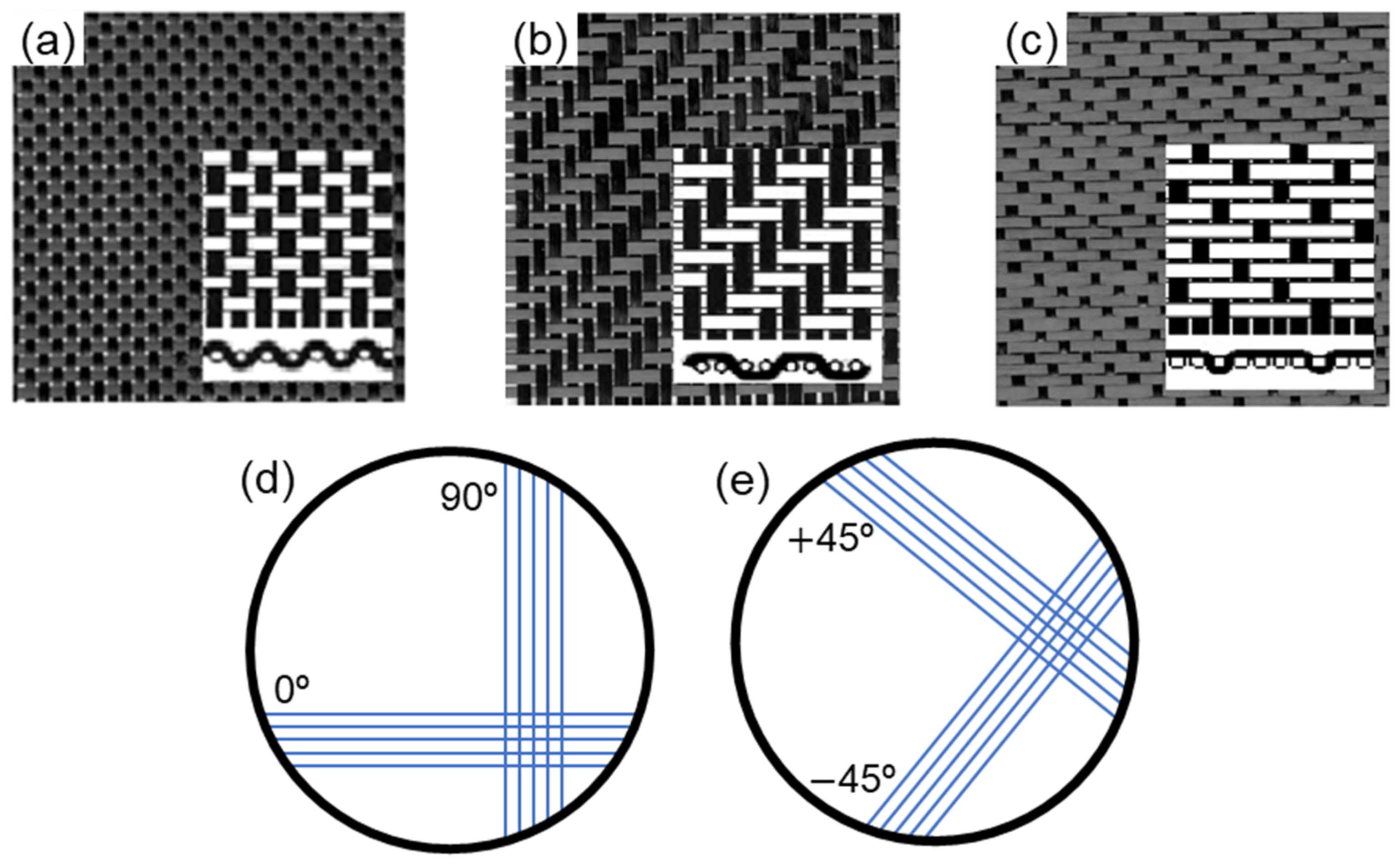 Textiles 02 00027 g001