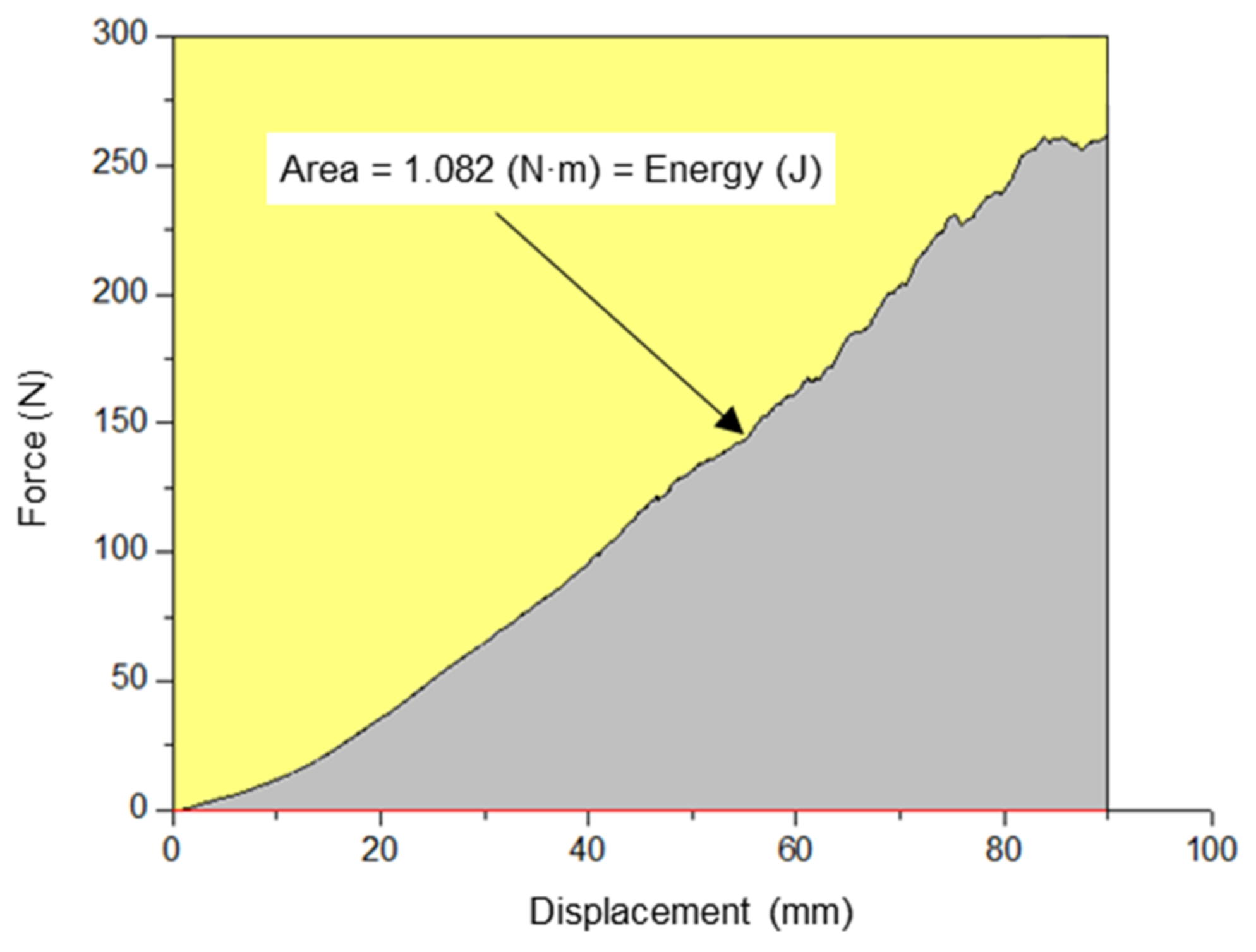 Textiles 02 00027 g003