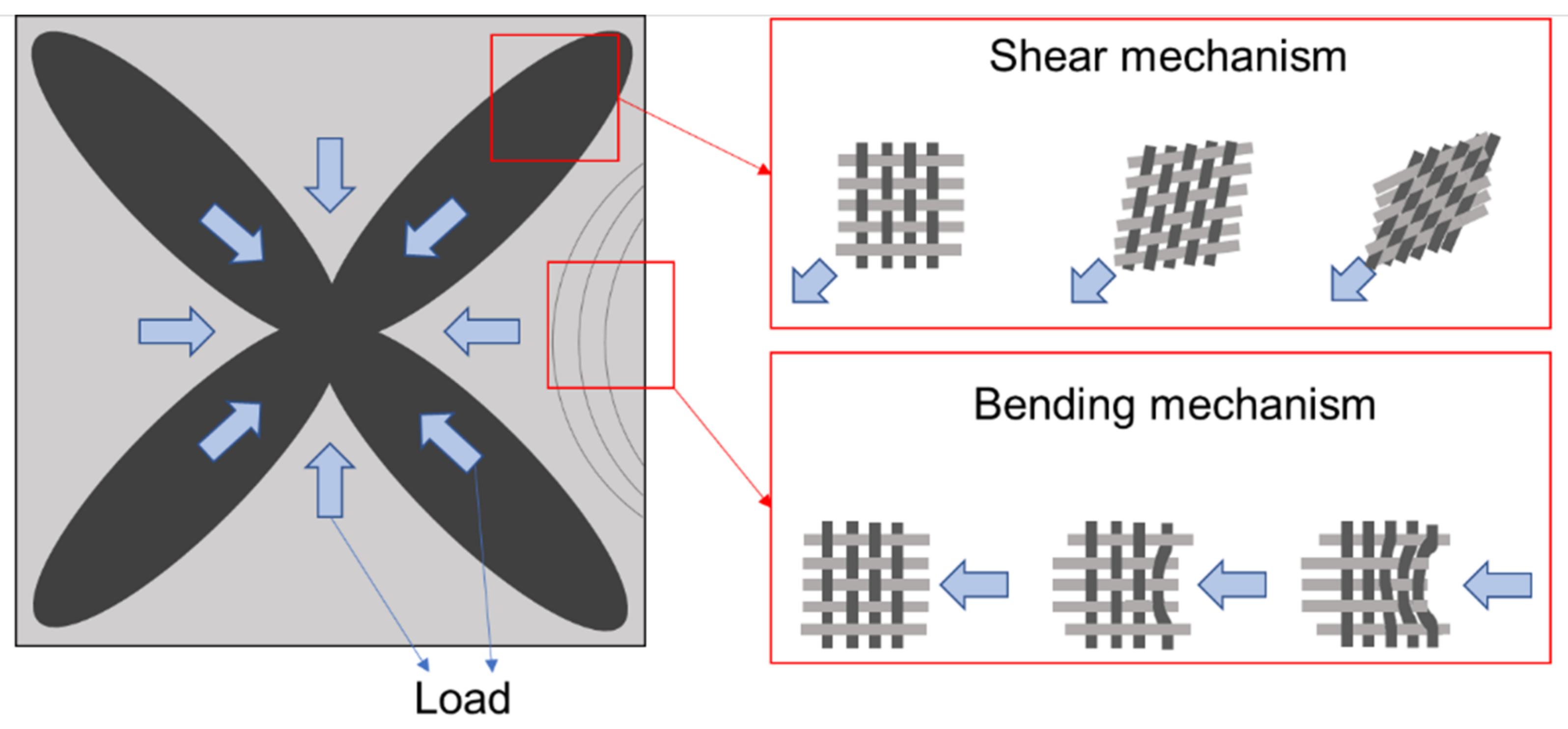 Textiles 02 00027 g005