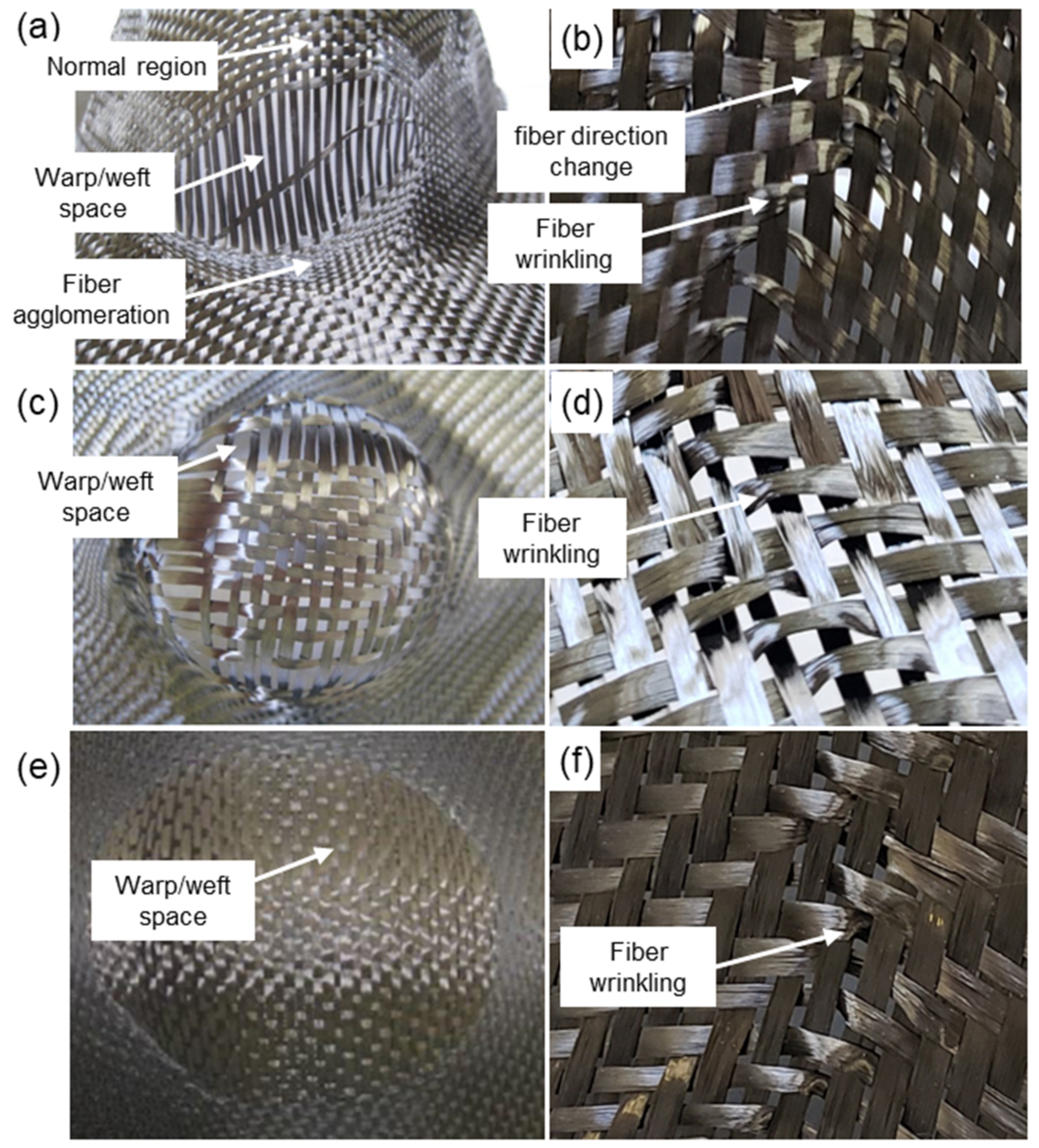 Textiles 02 00027 g006