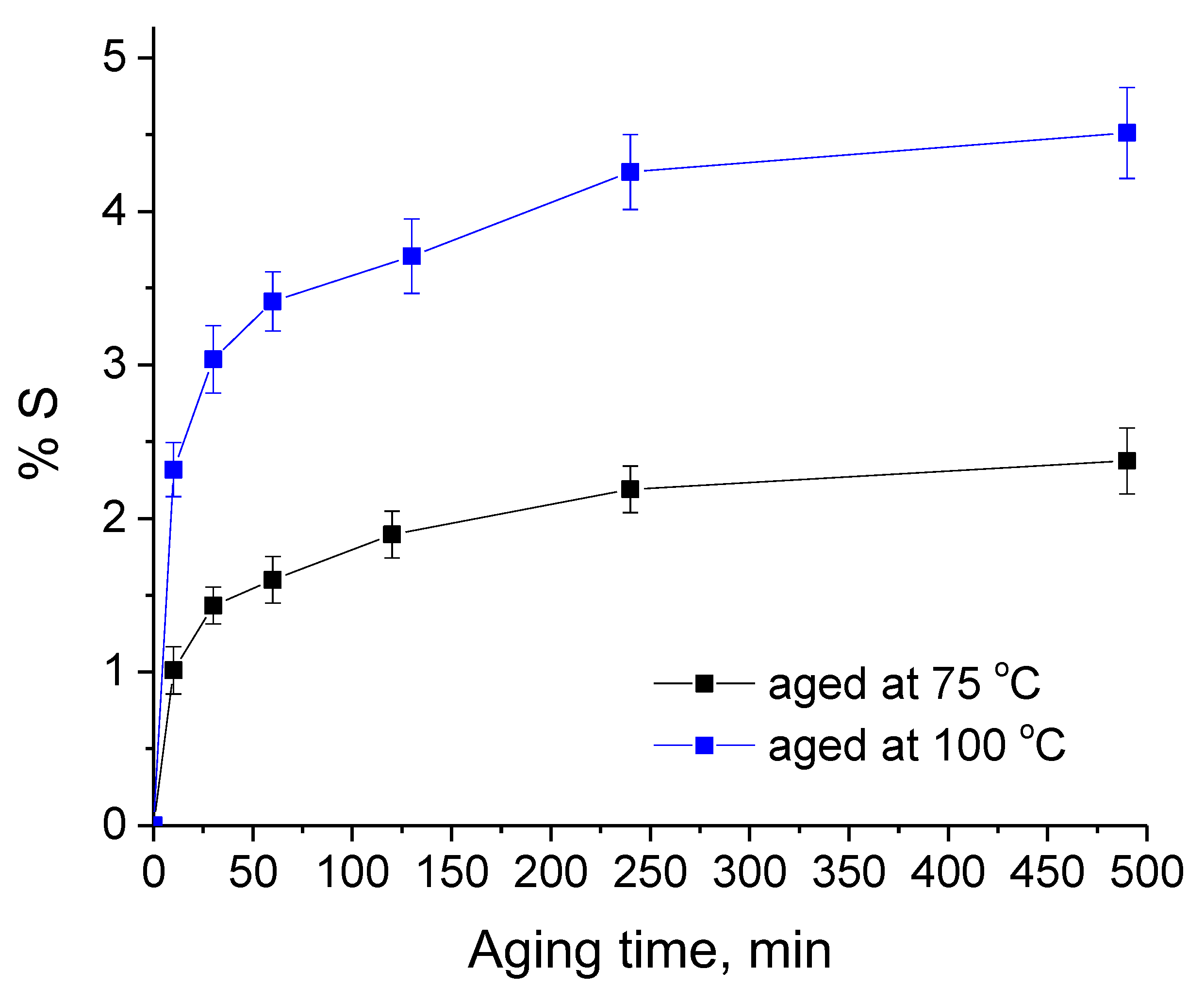 Textiles 02 00028 g003
