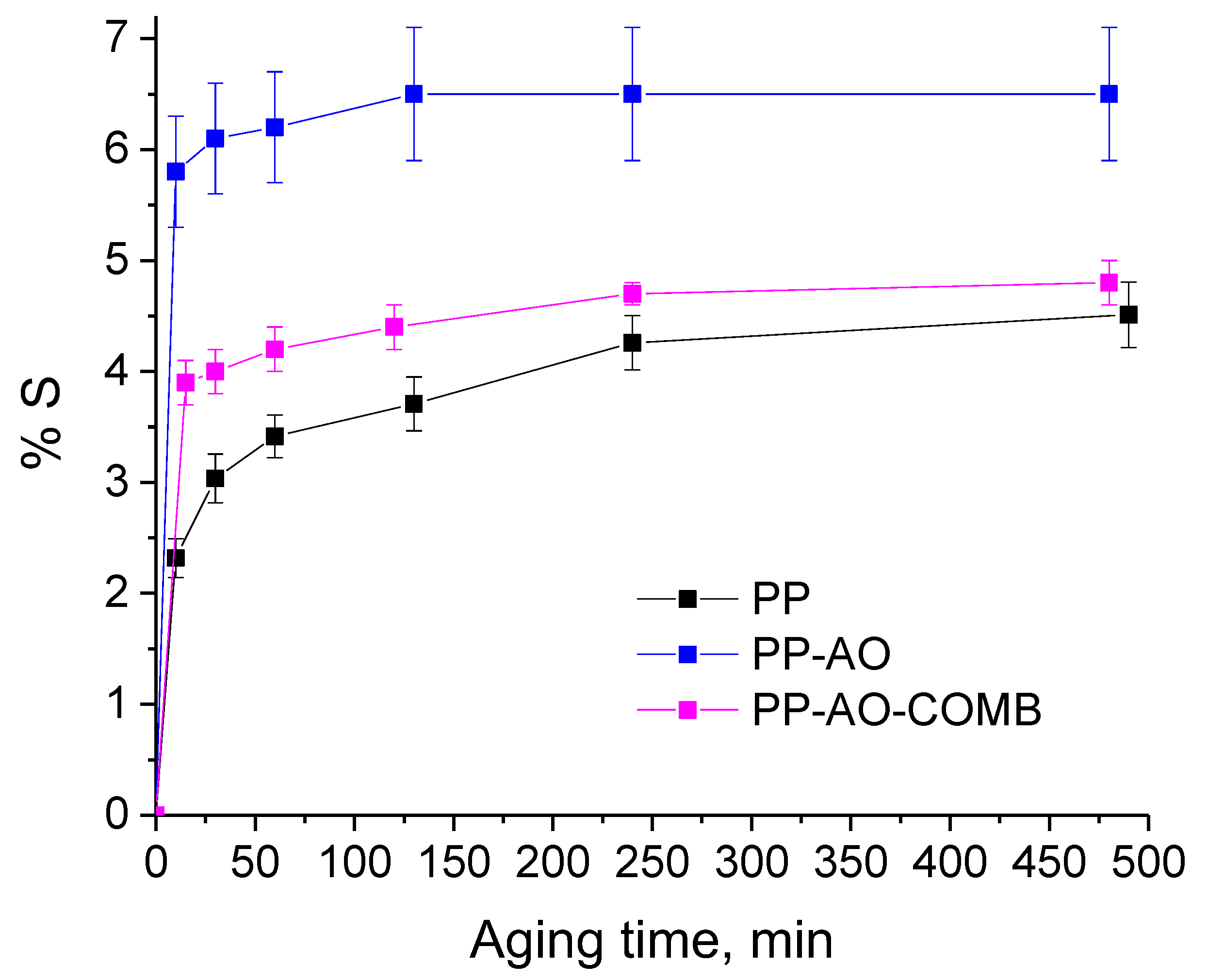 Textiles 02 00028 g004
