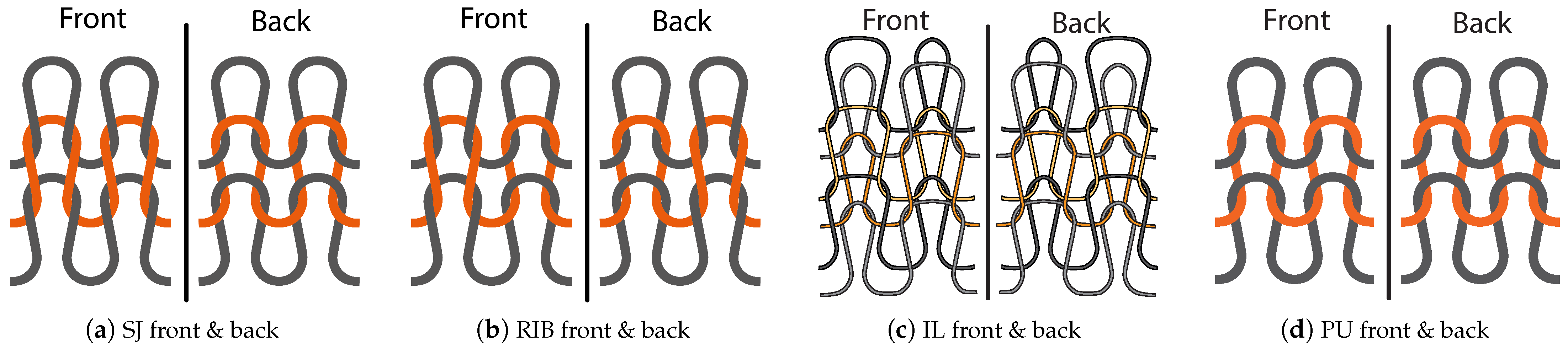 Textiles 02 00030 g002