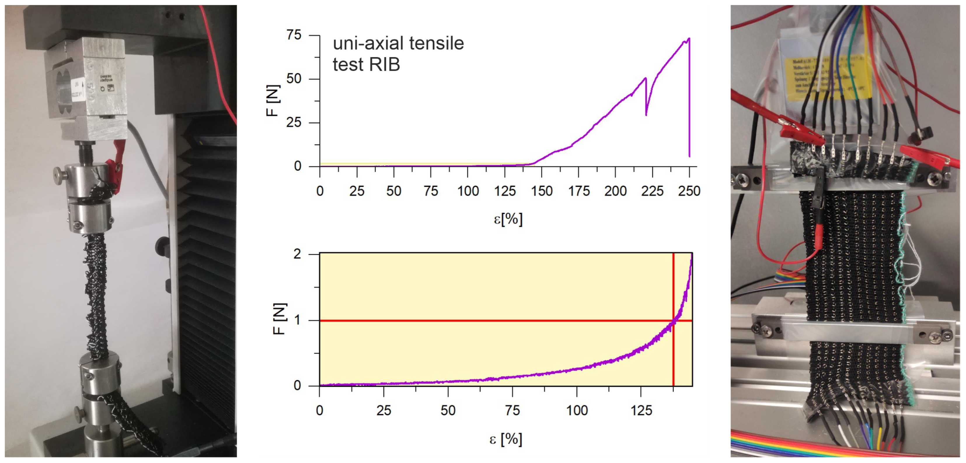 Textiles 02 00030 g004