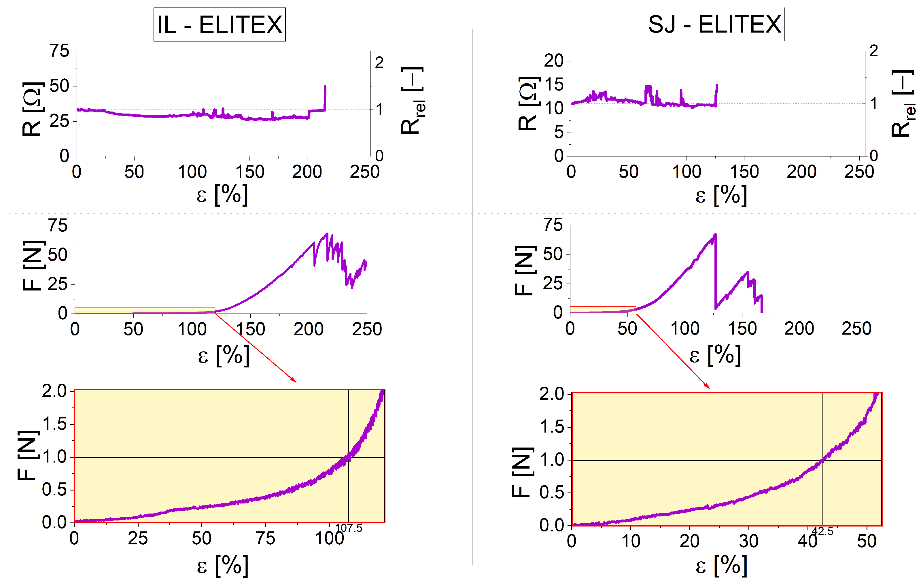 Textiles 02 00030 g007