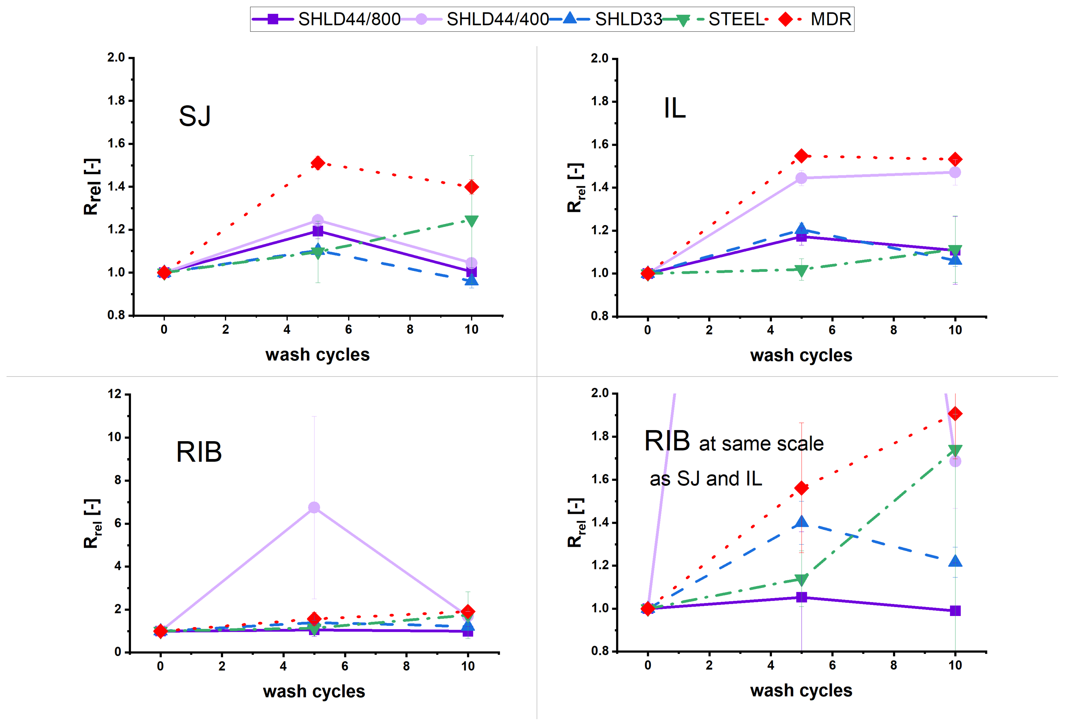 Textiles 02 00030 g009