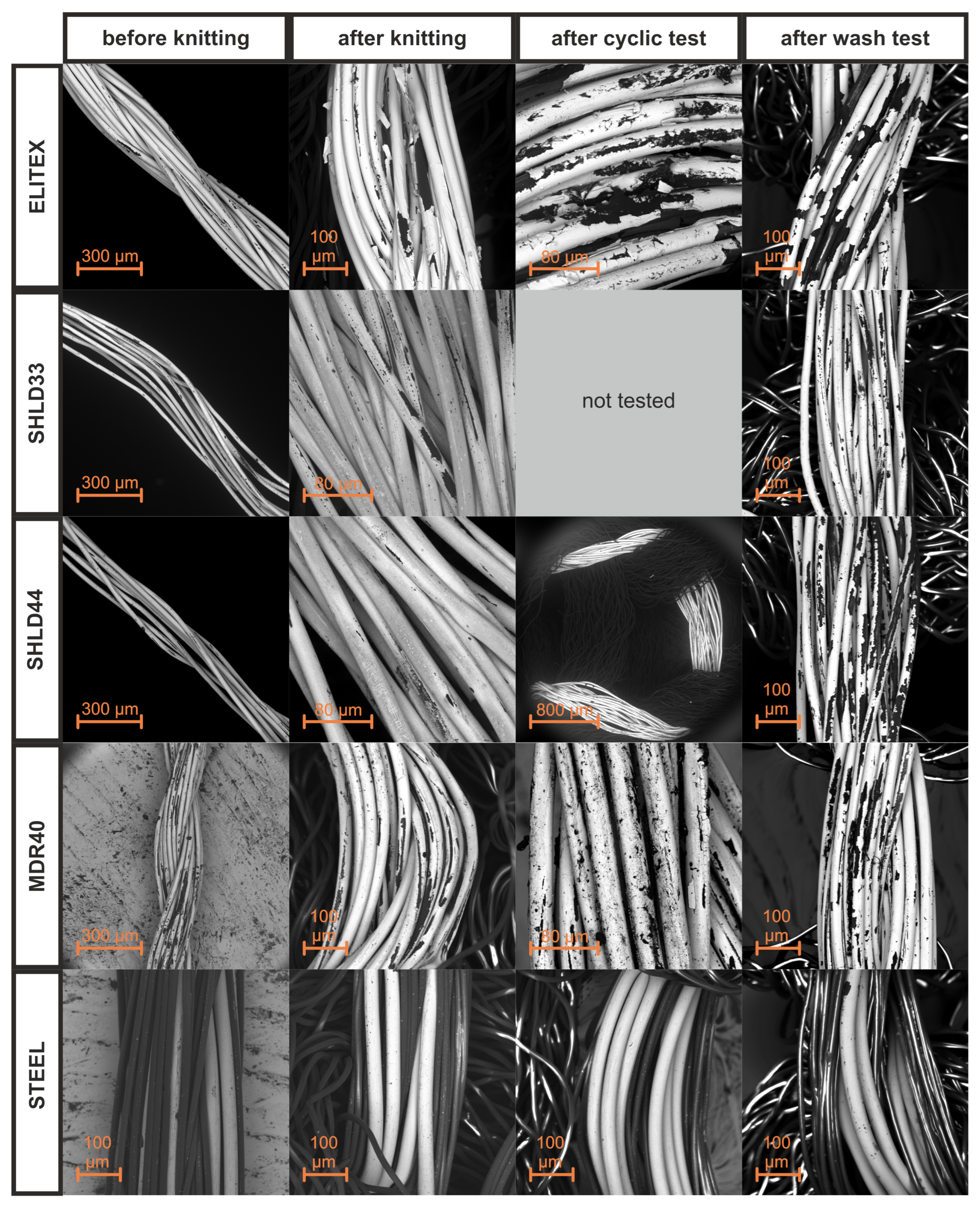 Textiles 02 00030 g010