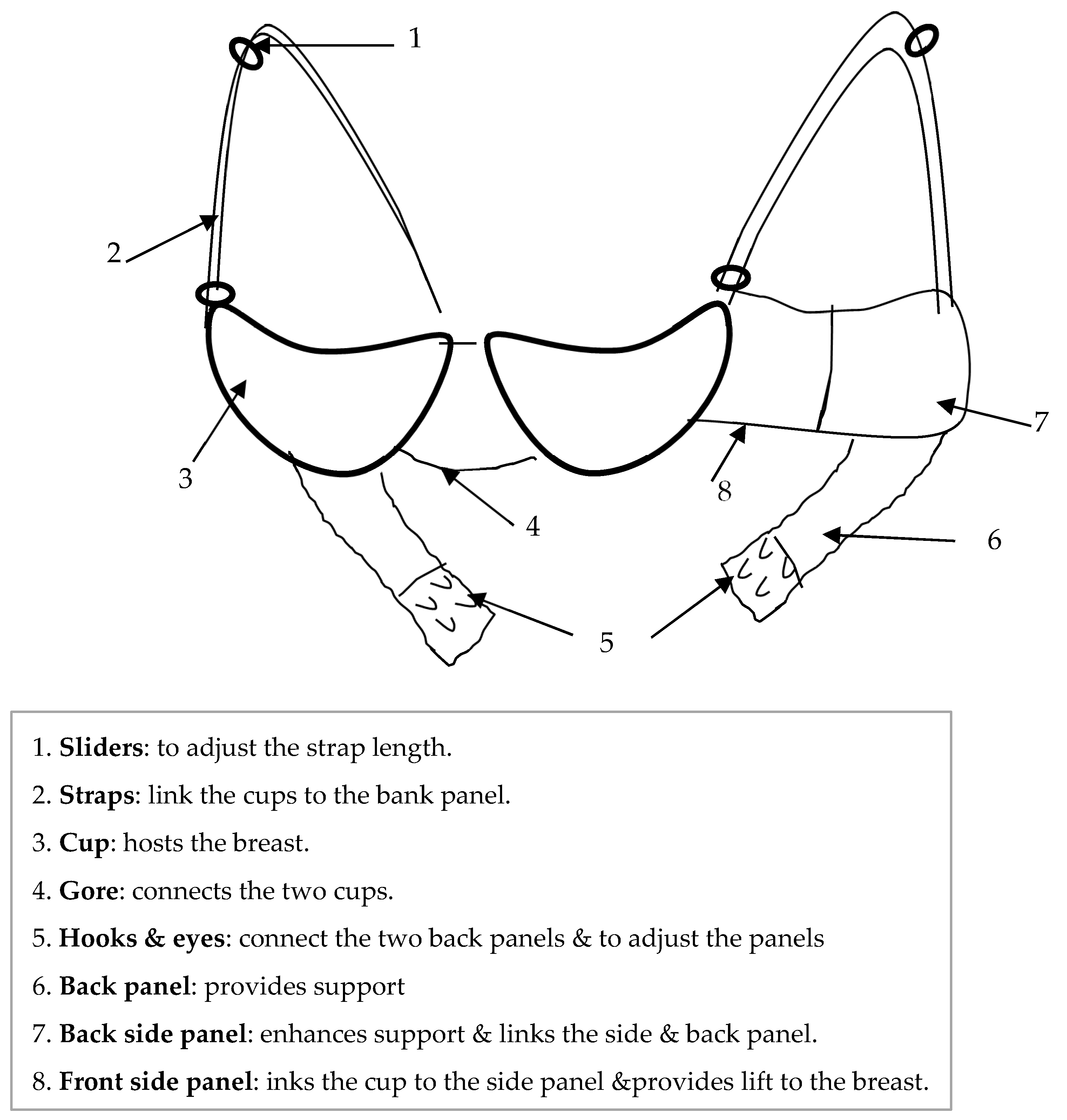 Textiles 02 00032 g002