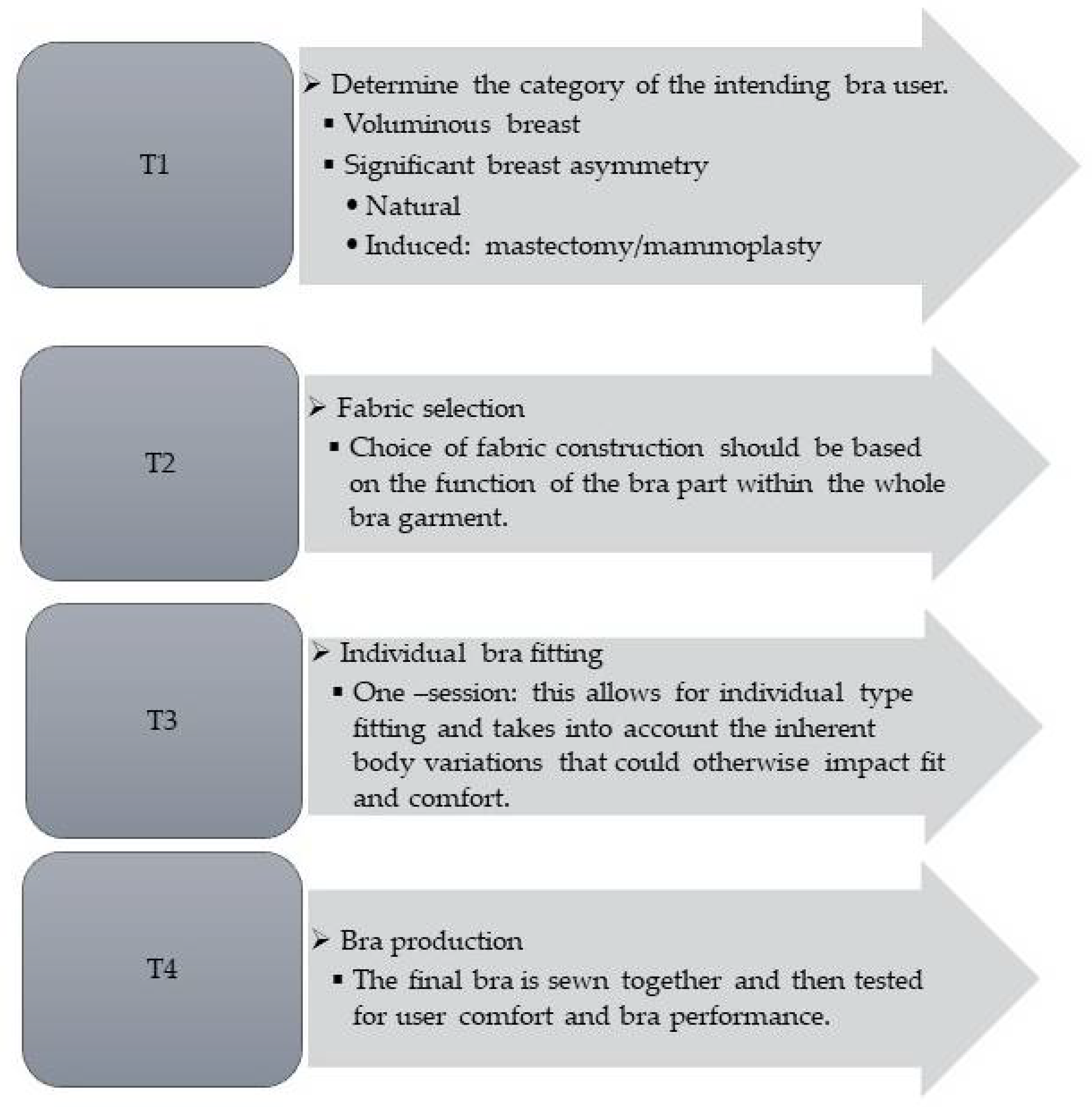 Textiles 02 00032 g003